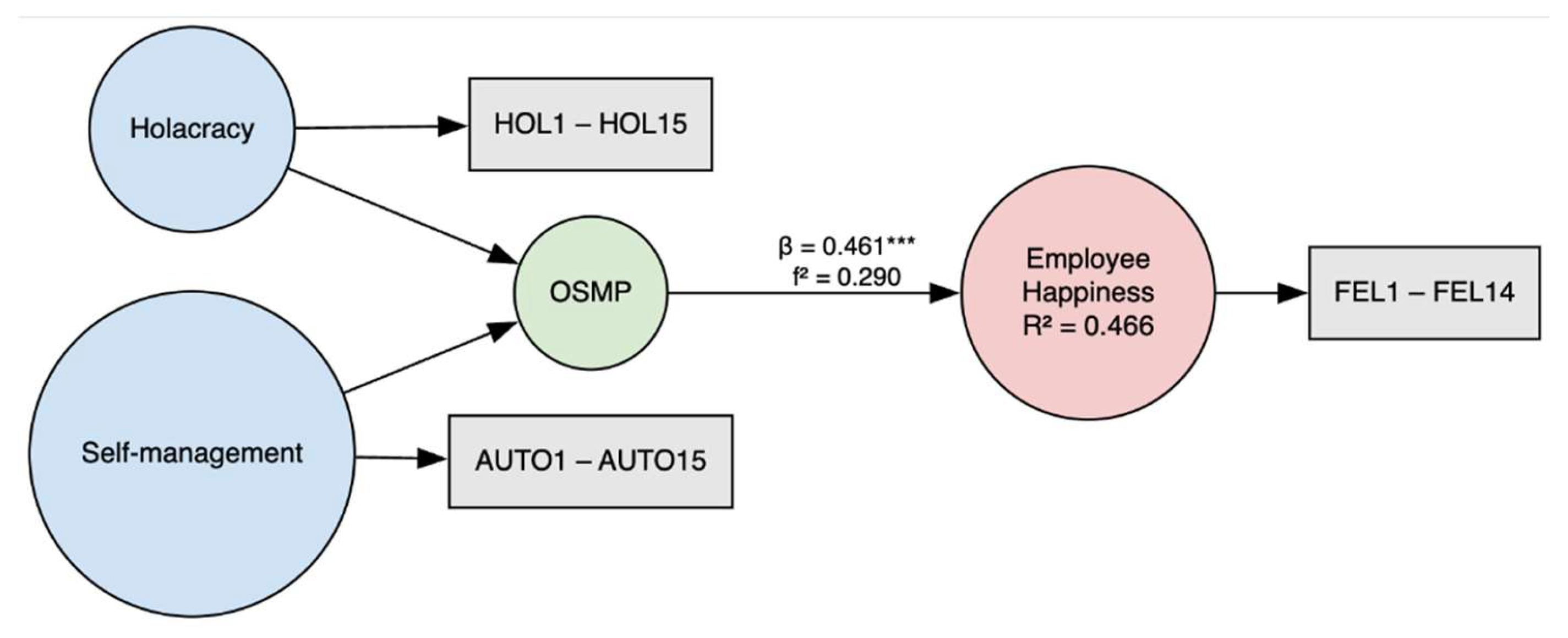 Preprints 193695 g002