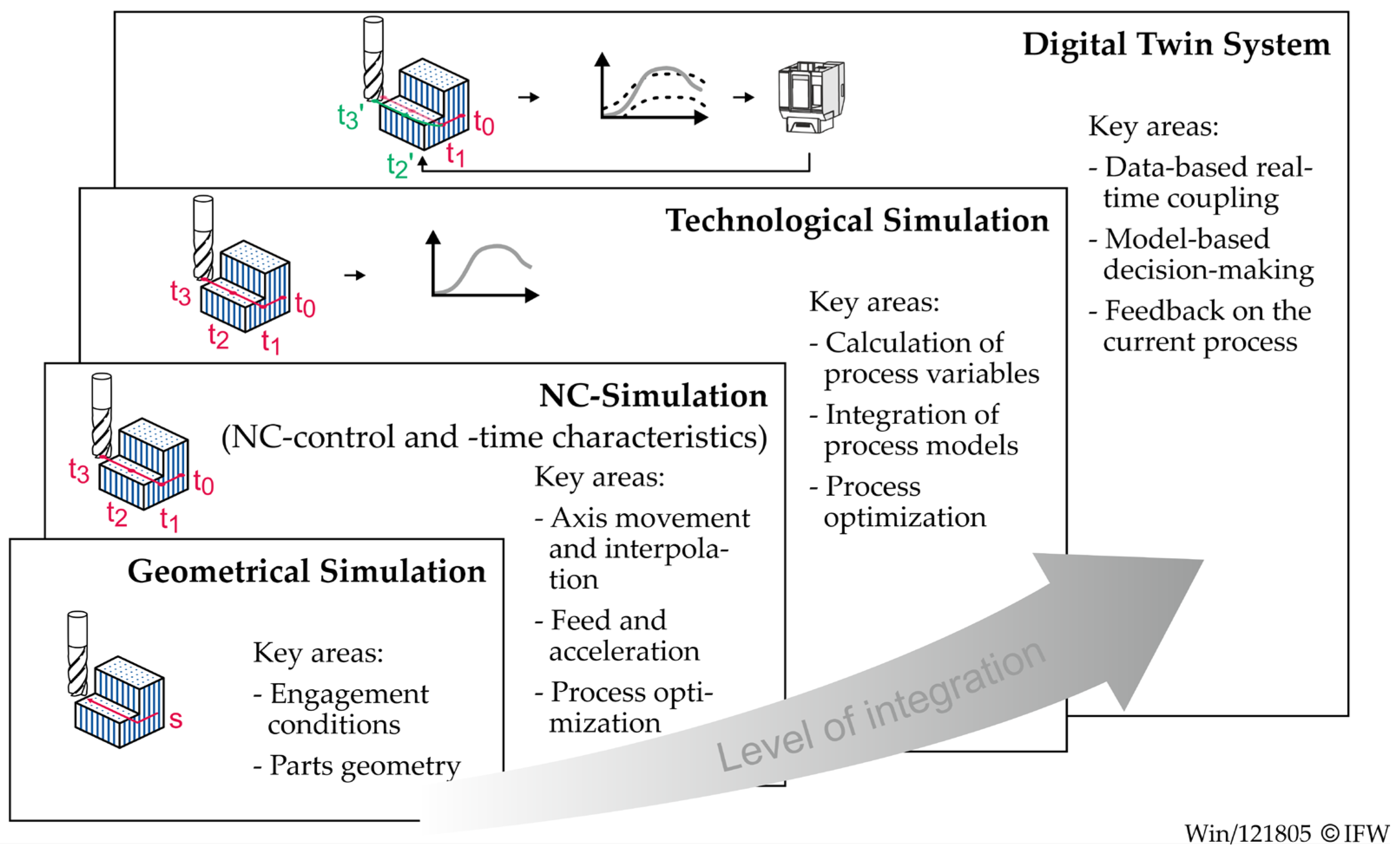 Preprints 182931 g002