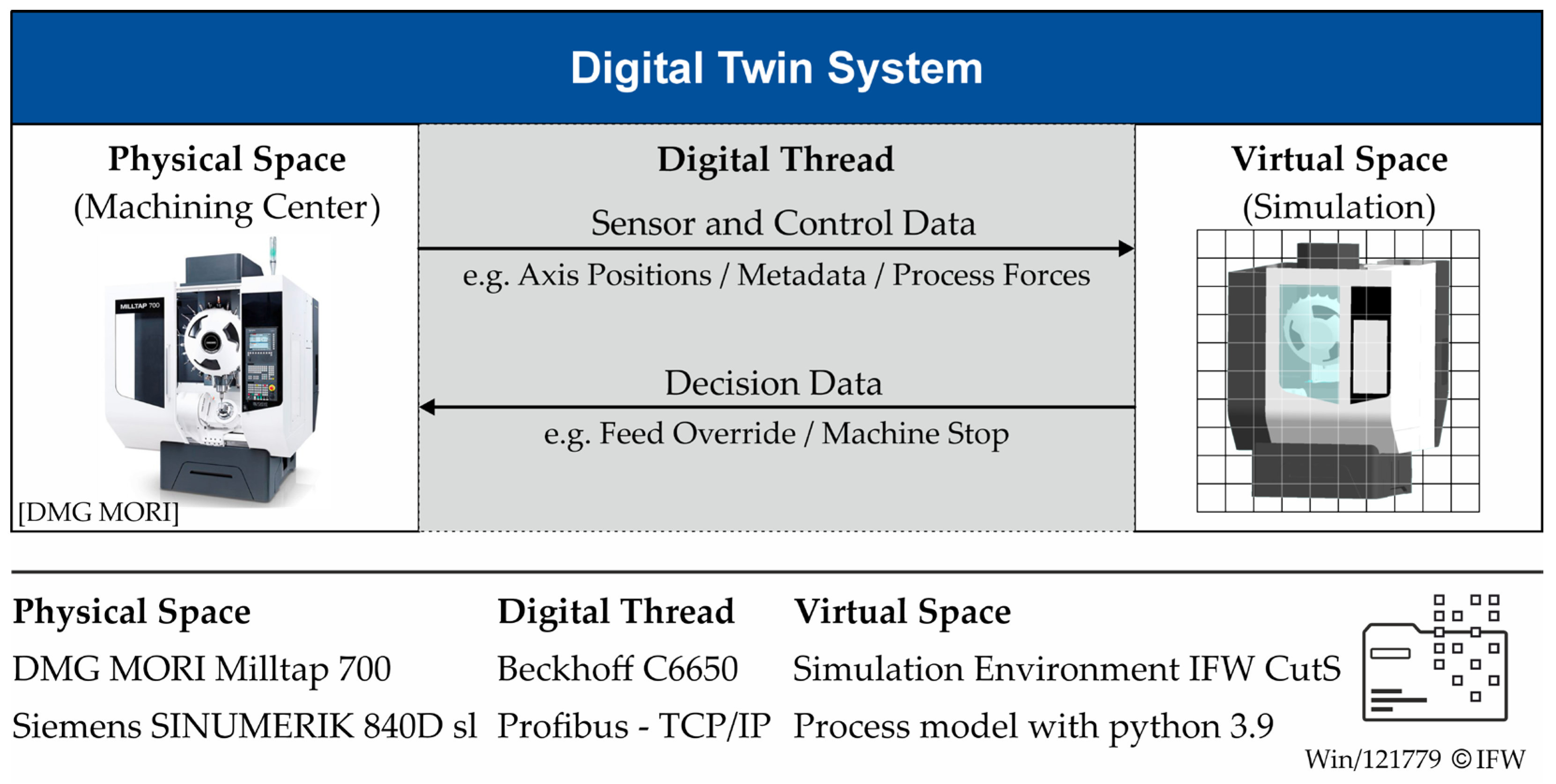 Preprints 182931 g003