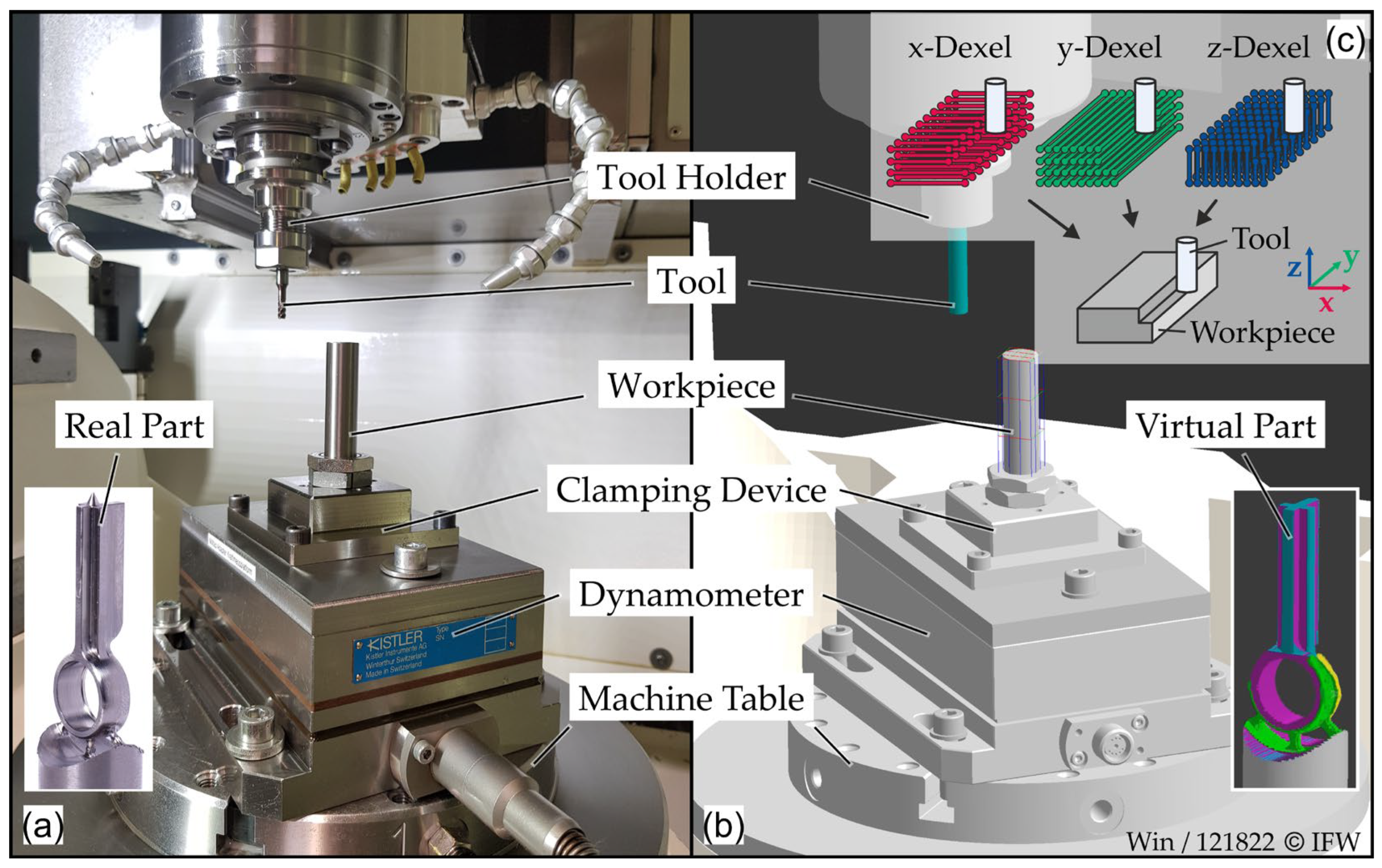 Preprints 182931 g004