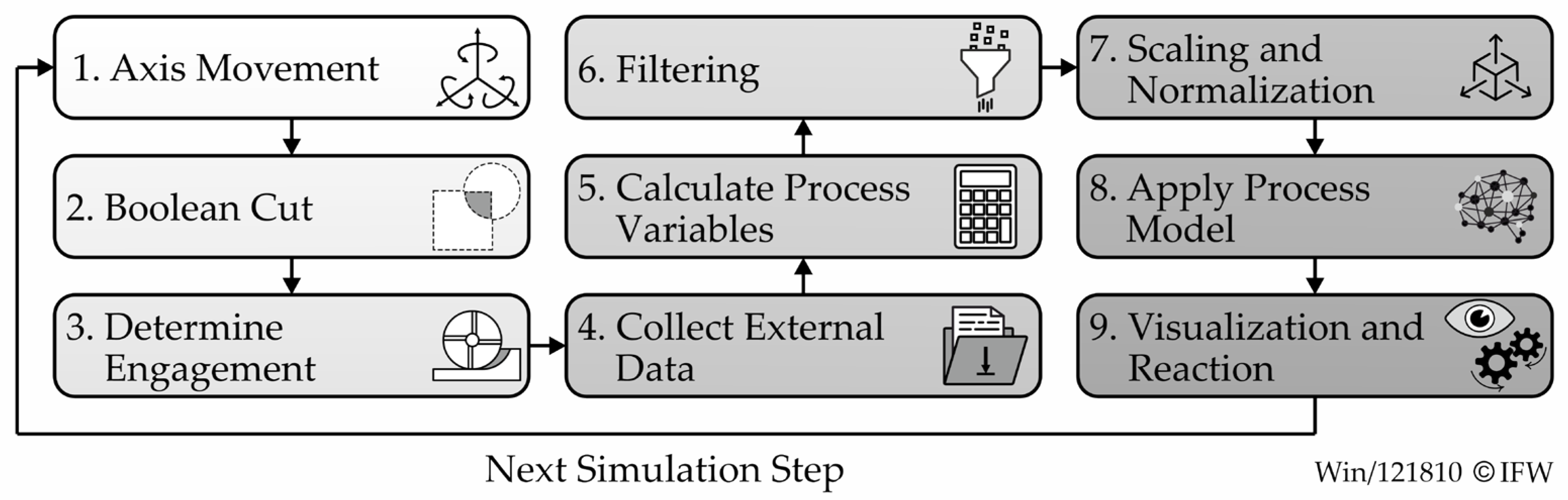 Preprints 182931 g005