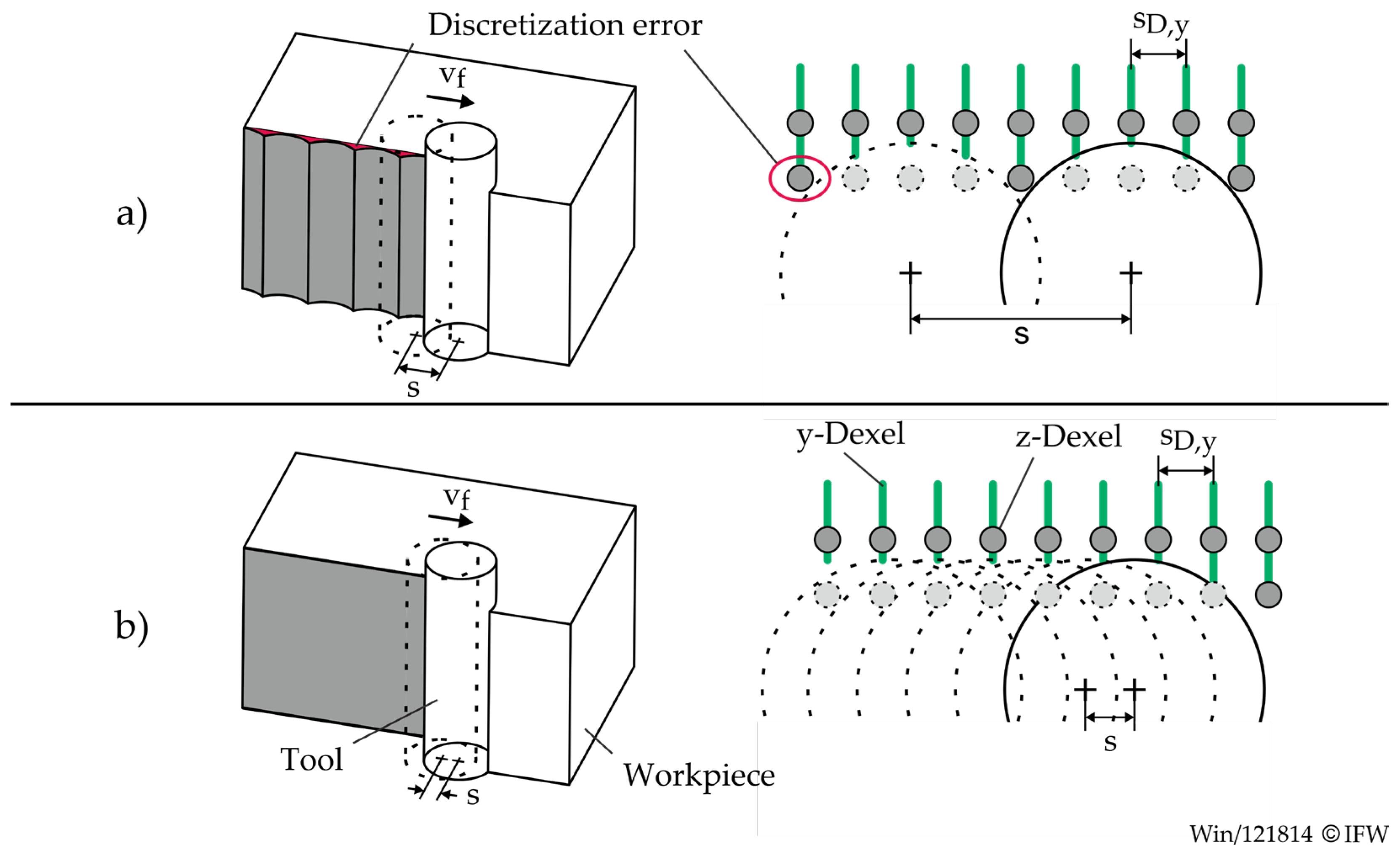 Preprints 182931 g006