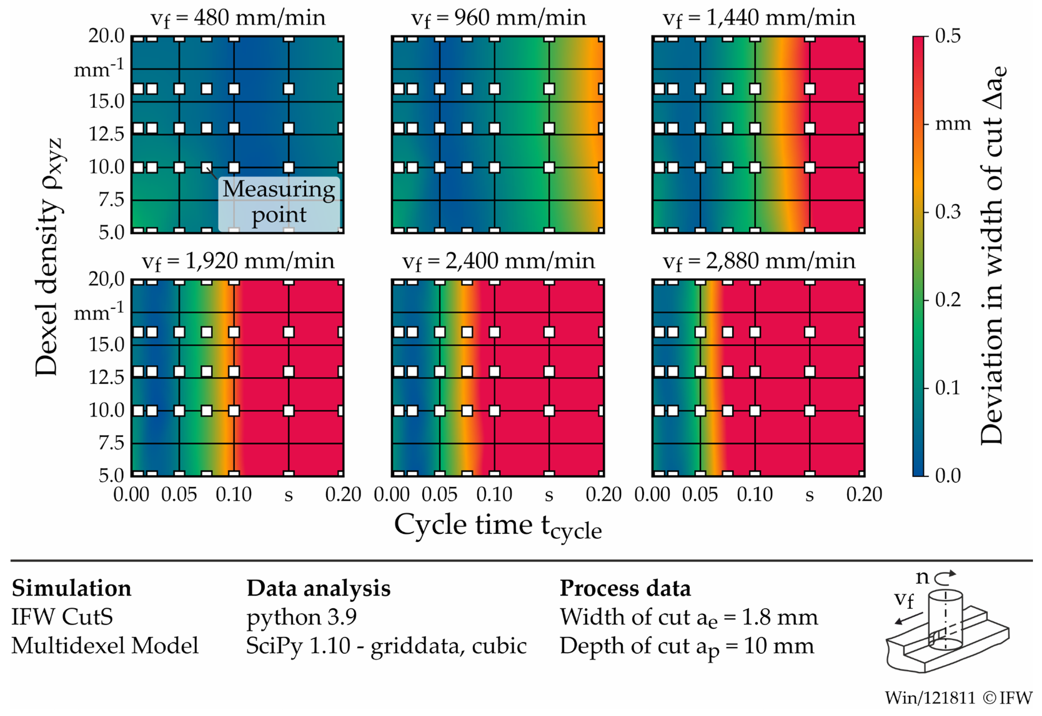 Preprints 182931 g007