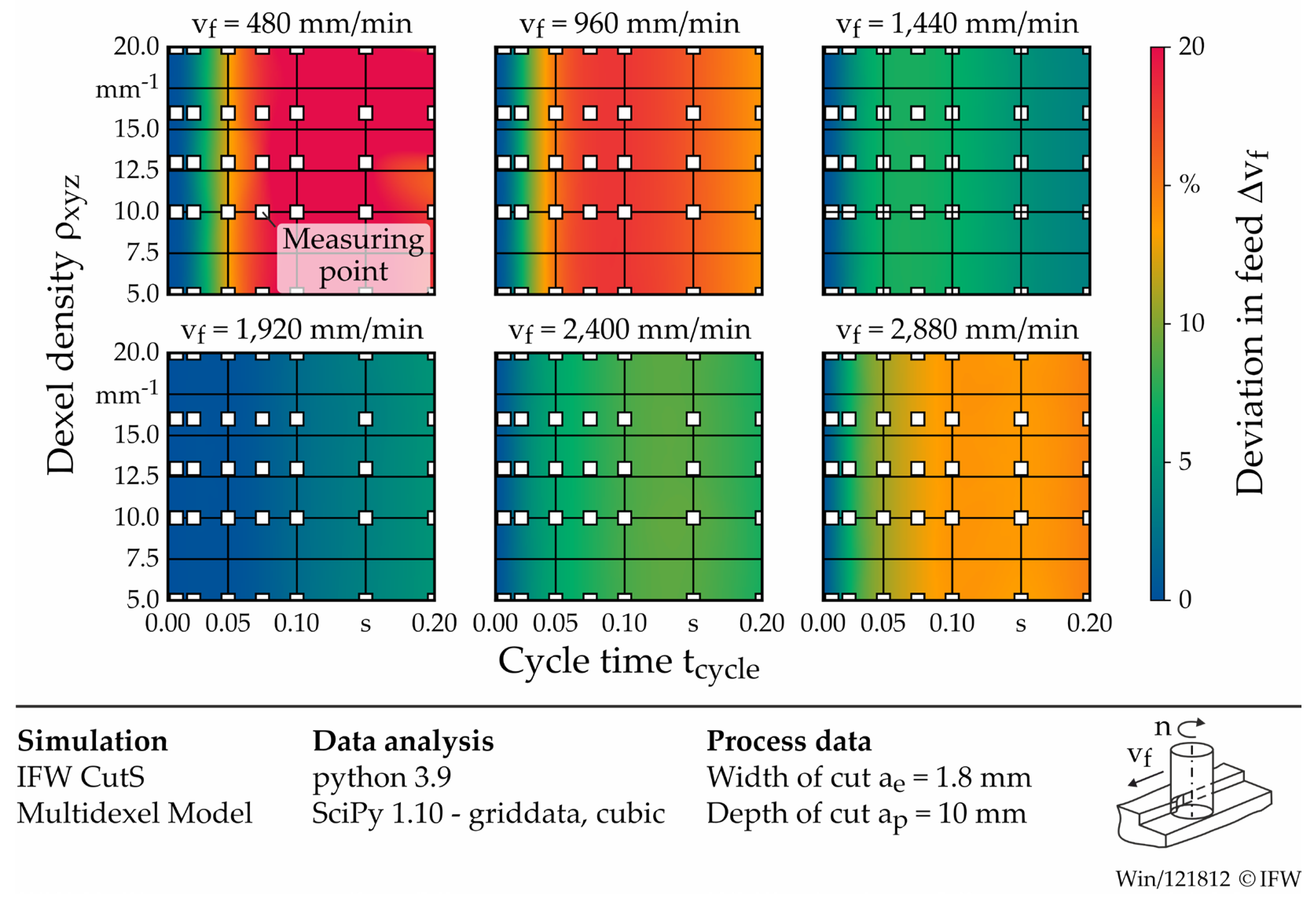 Preprints 182931 g008