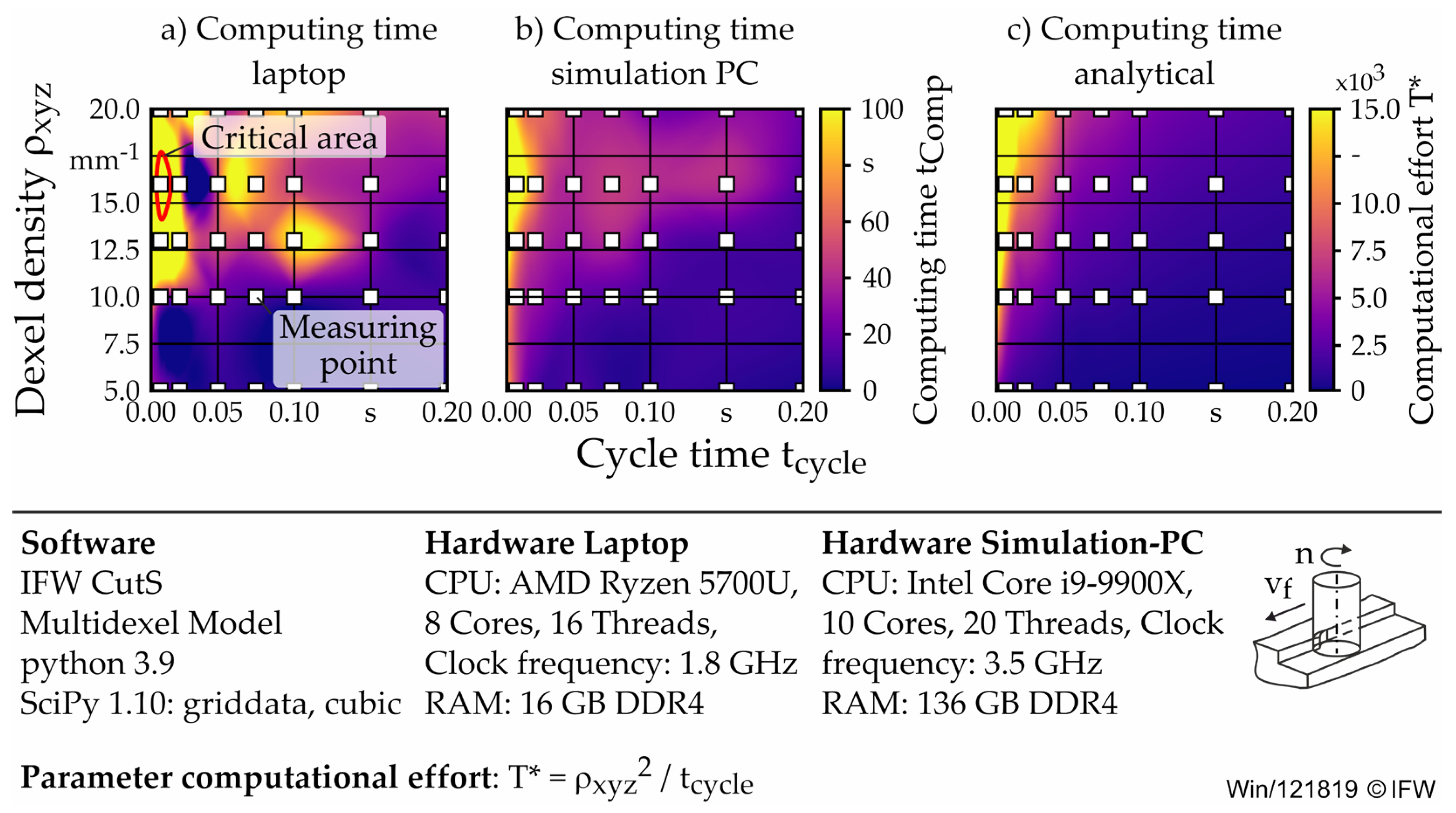 Preprints 182931 g009