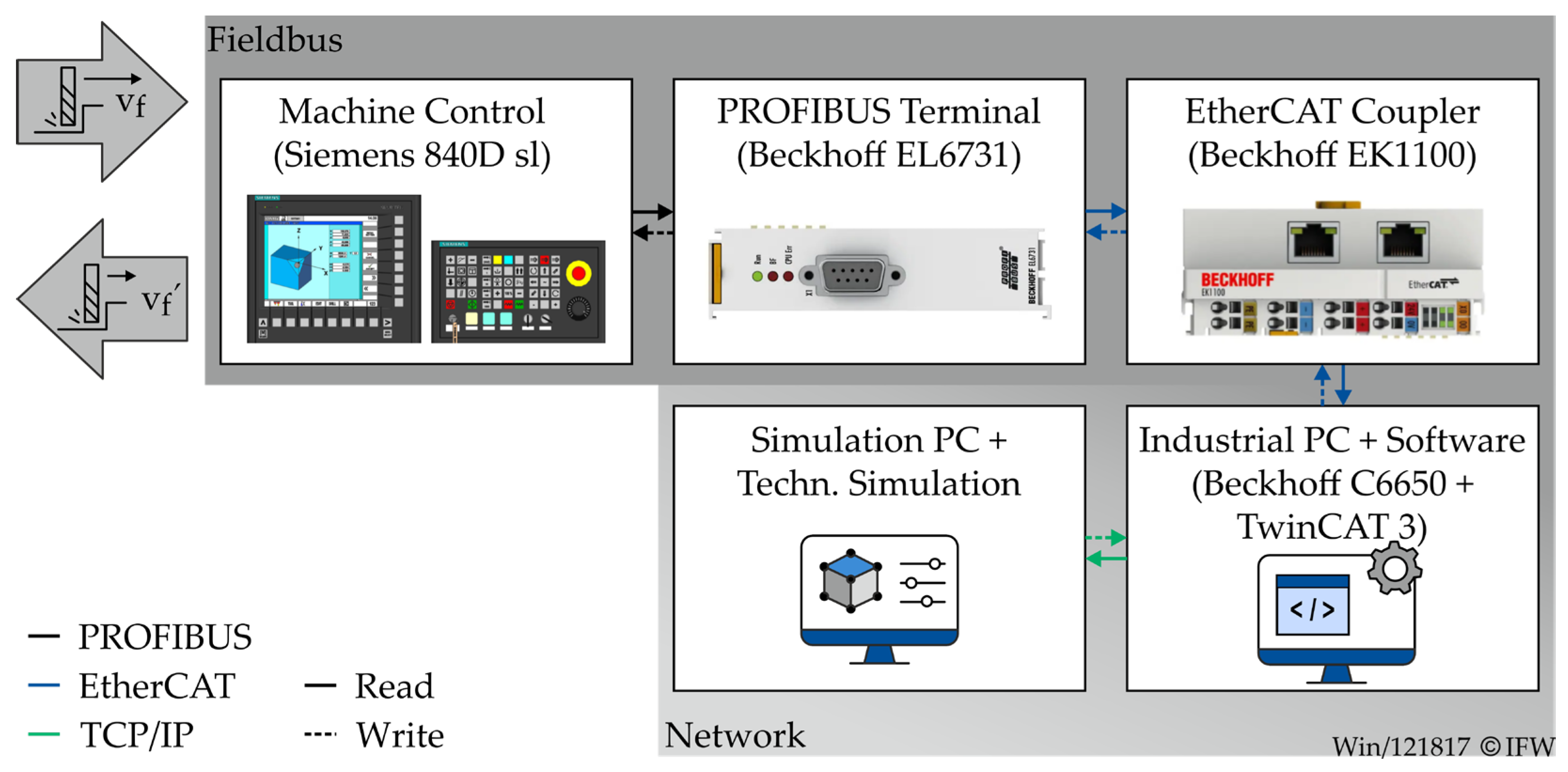 Preprints 182931 g010