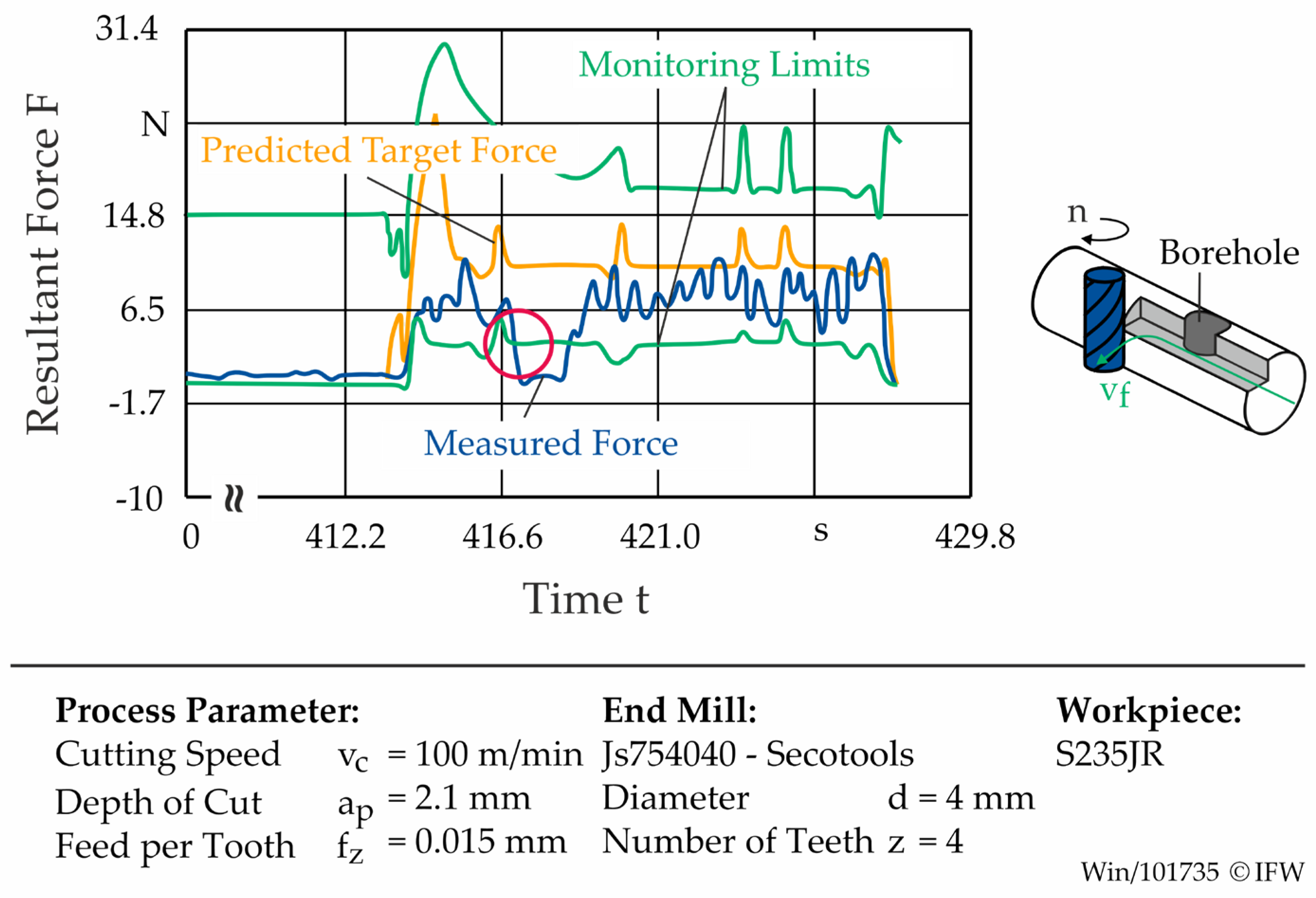 Preprints 182931 g011