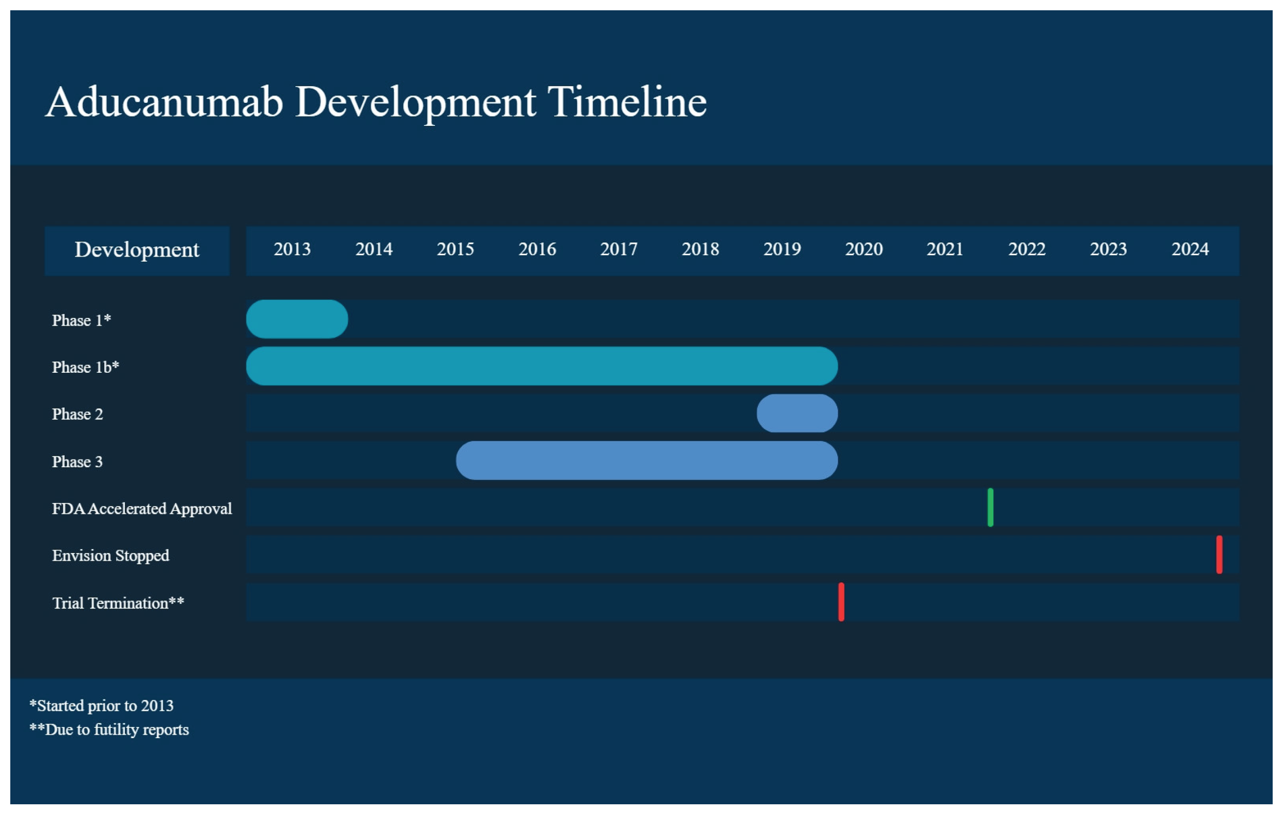 Preprints 189614 g001