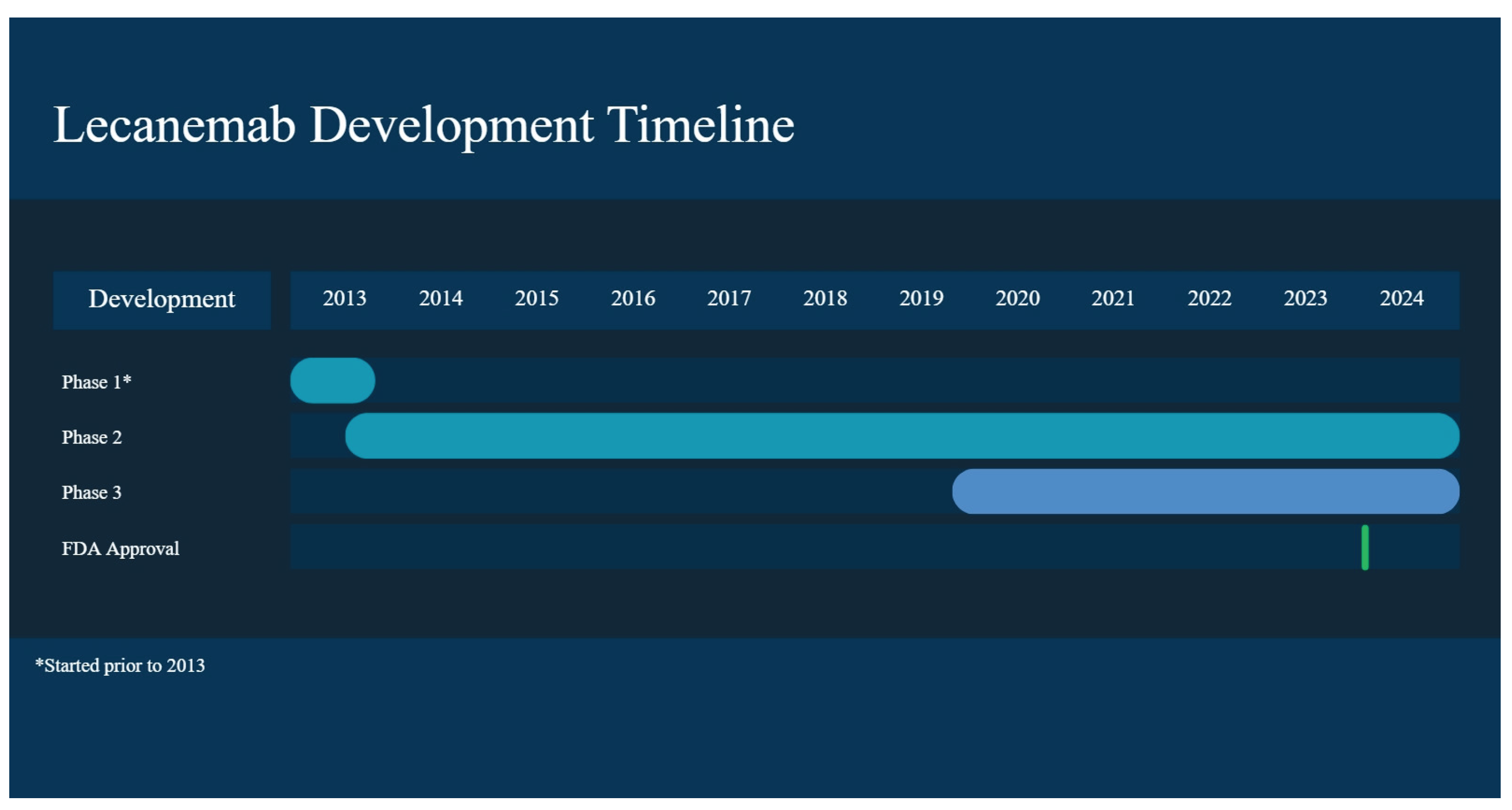 Preprints 189614 g002