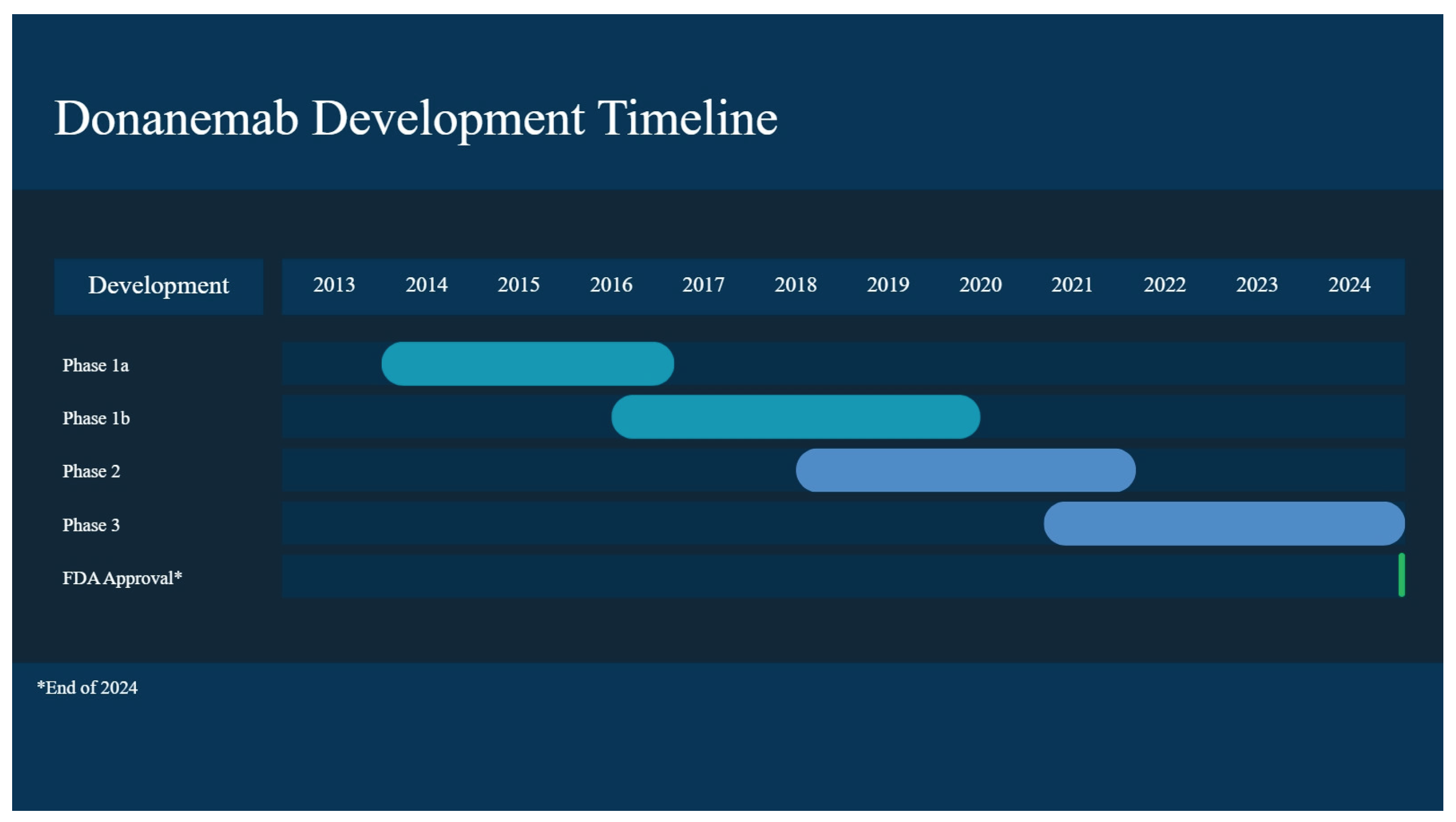 Preprints 189614 g003