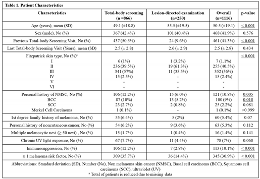 Preprints 148170 i001