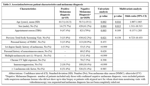 Preprints 148170 i003