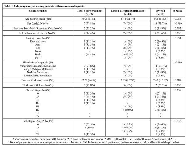 Preprints 148170 i004