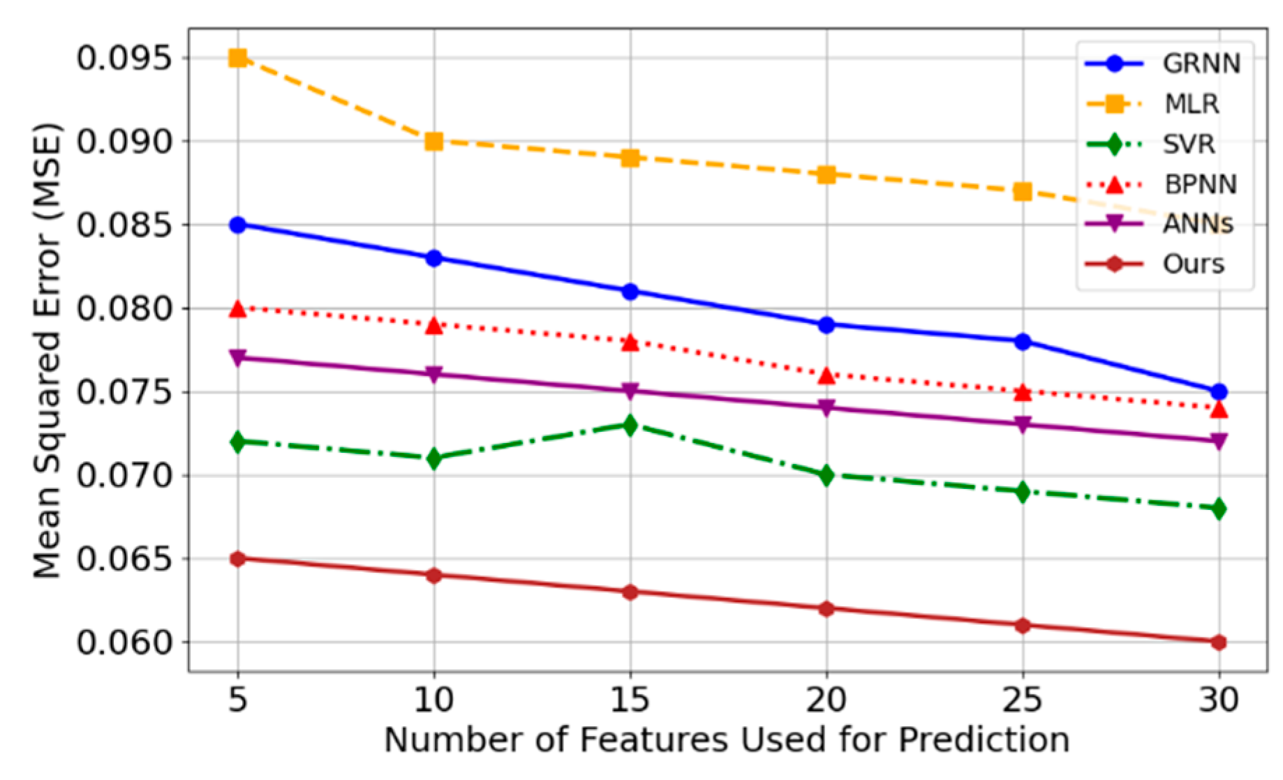 Preprints 143999 g001
