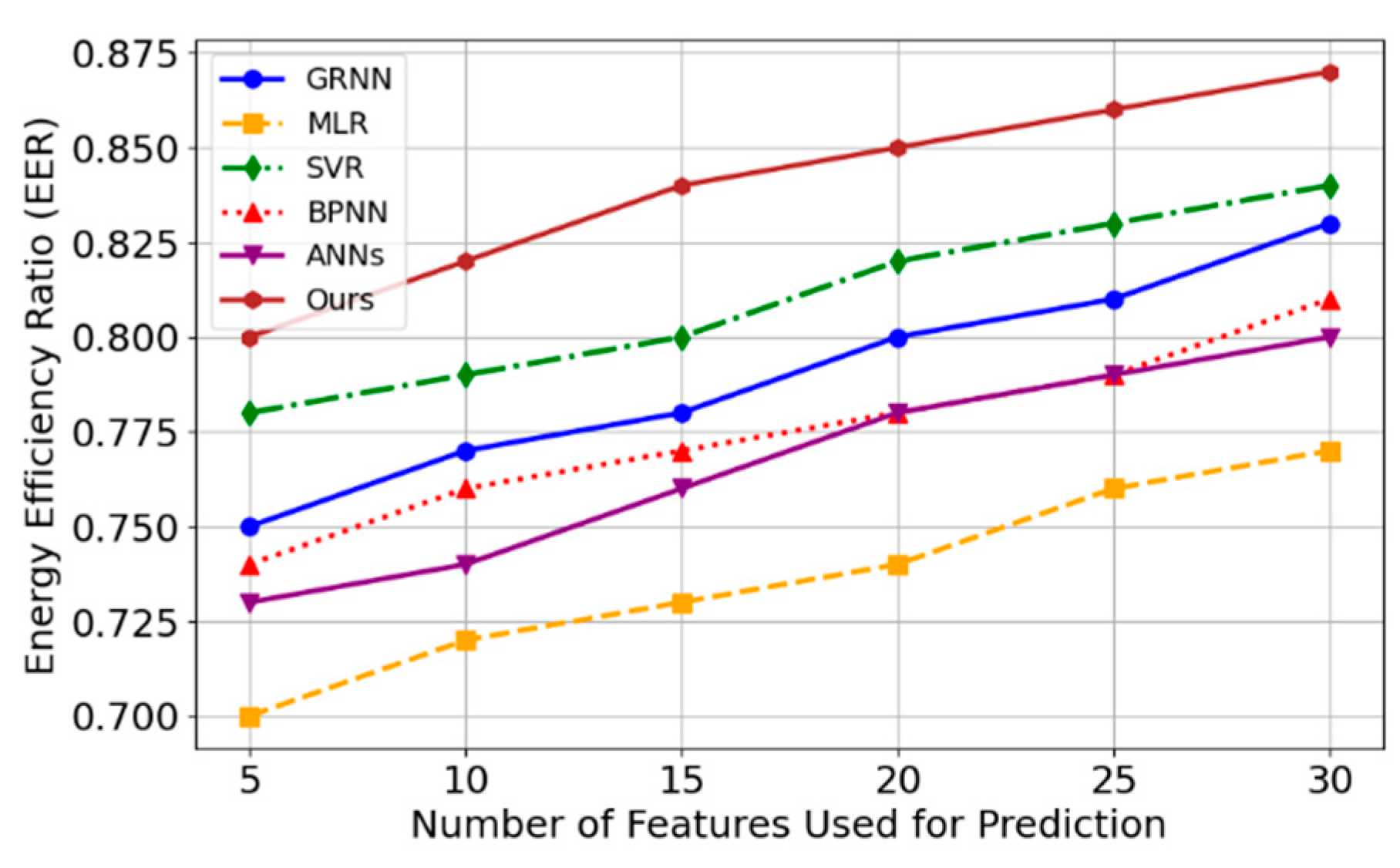 Preprints 143999 g002