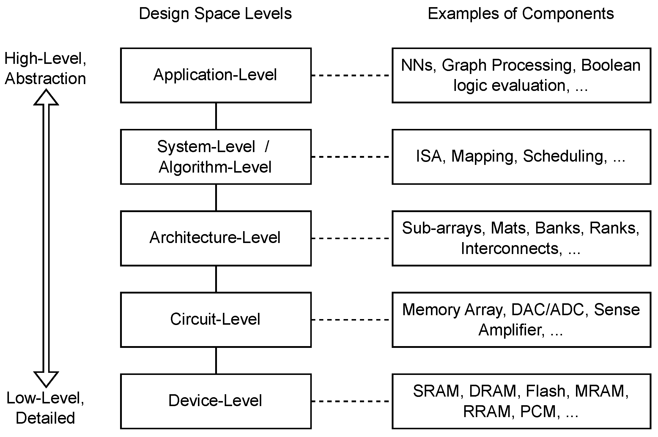 Preprints 148950 g001