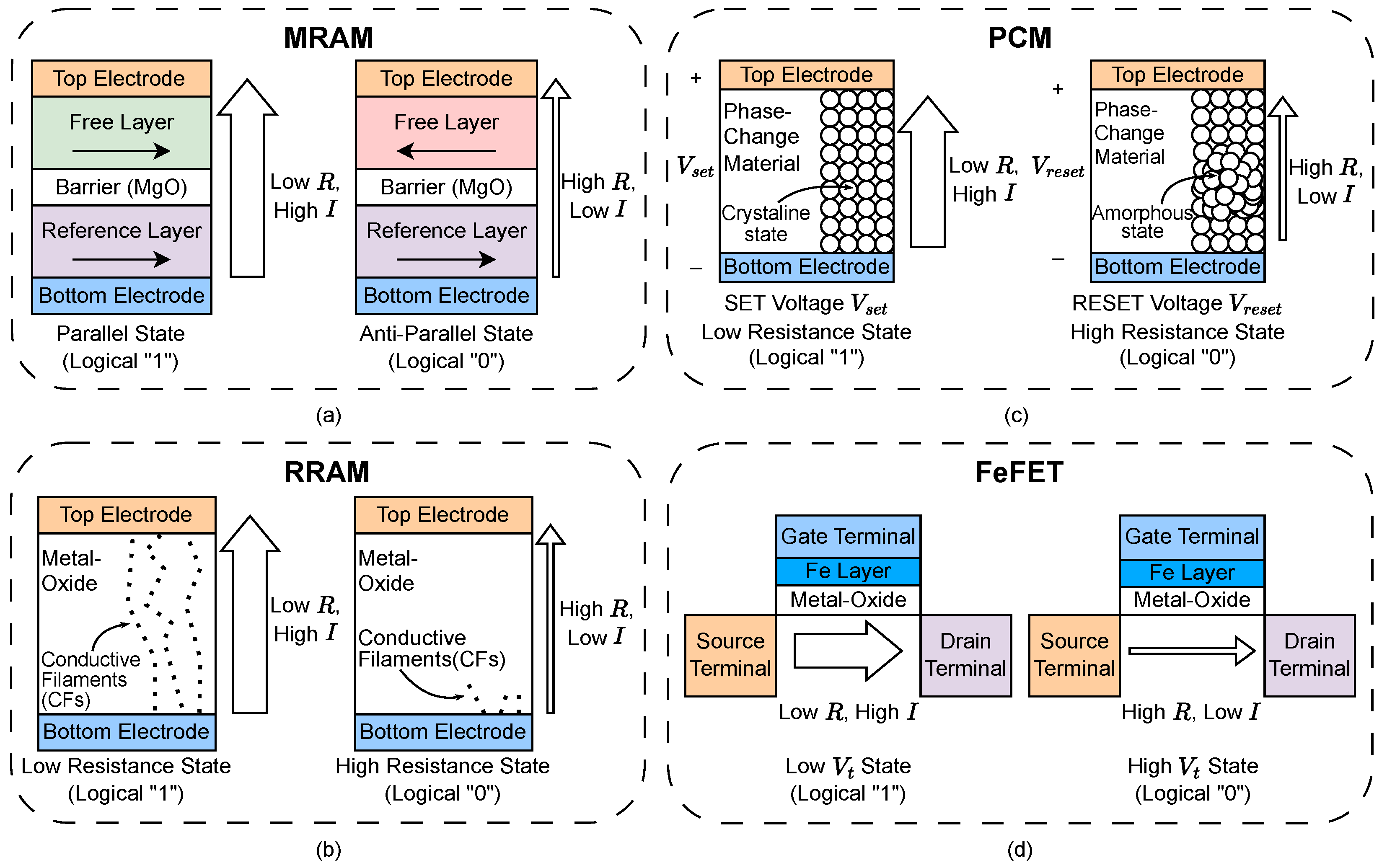 Preprints 148950 g002