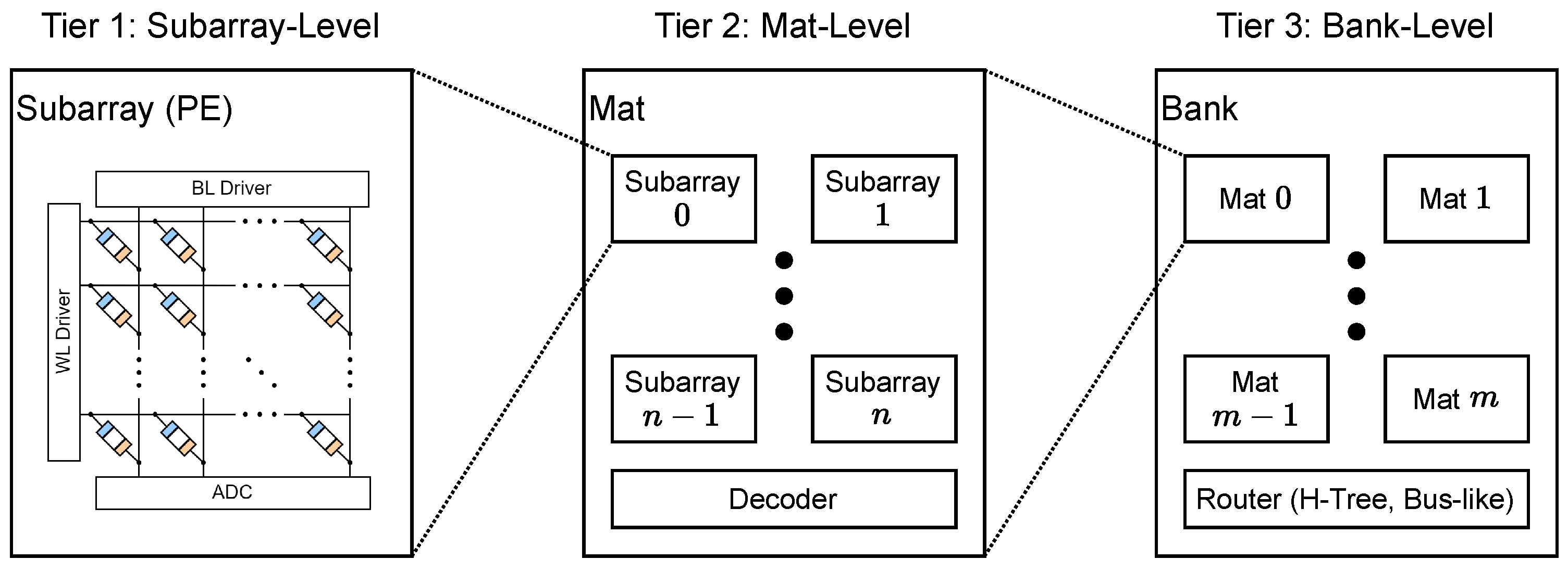Preprints 148950 g005