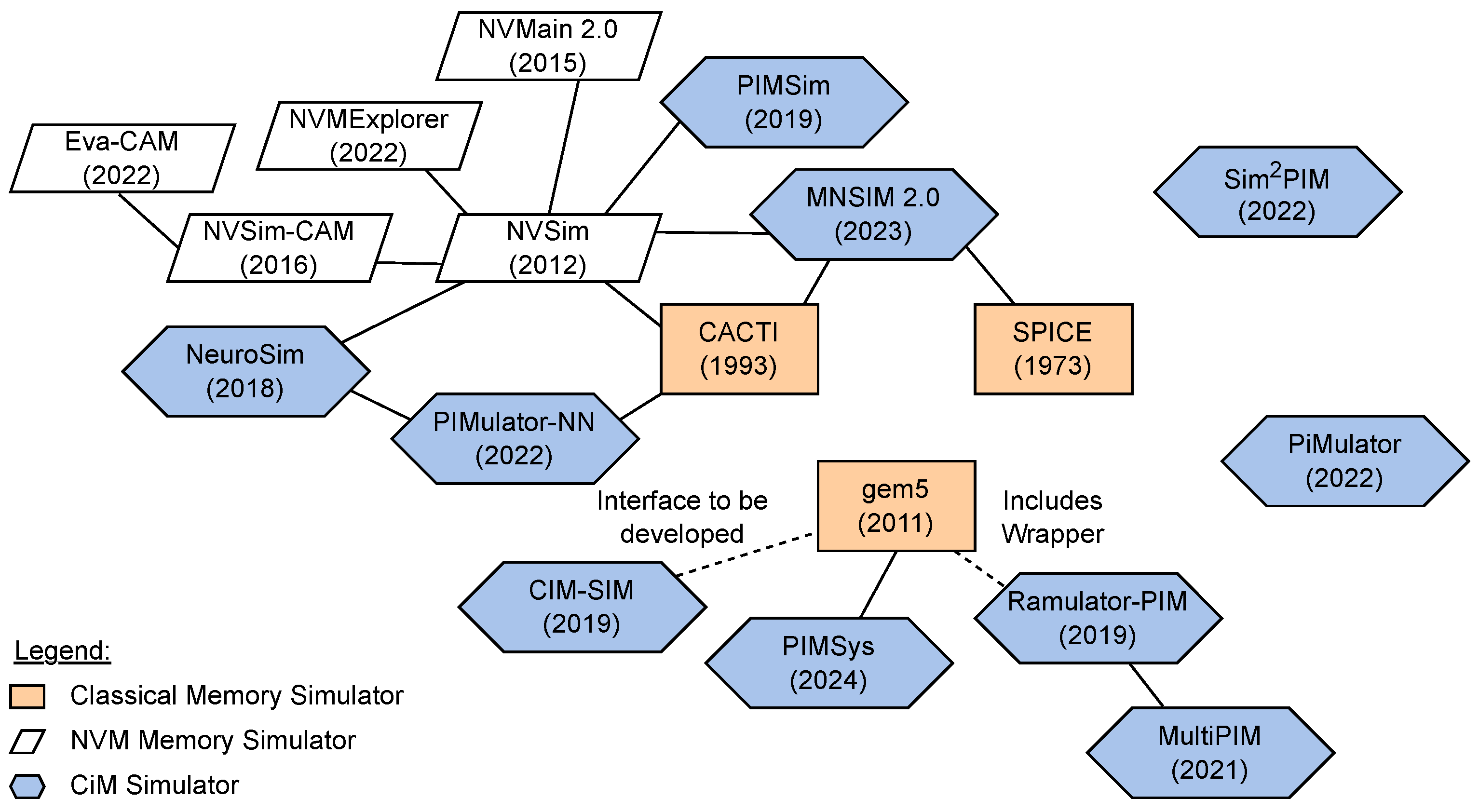 Preprints 148950 g006