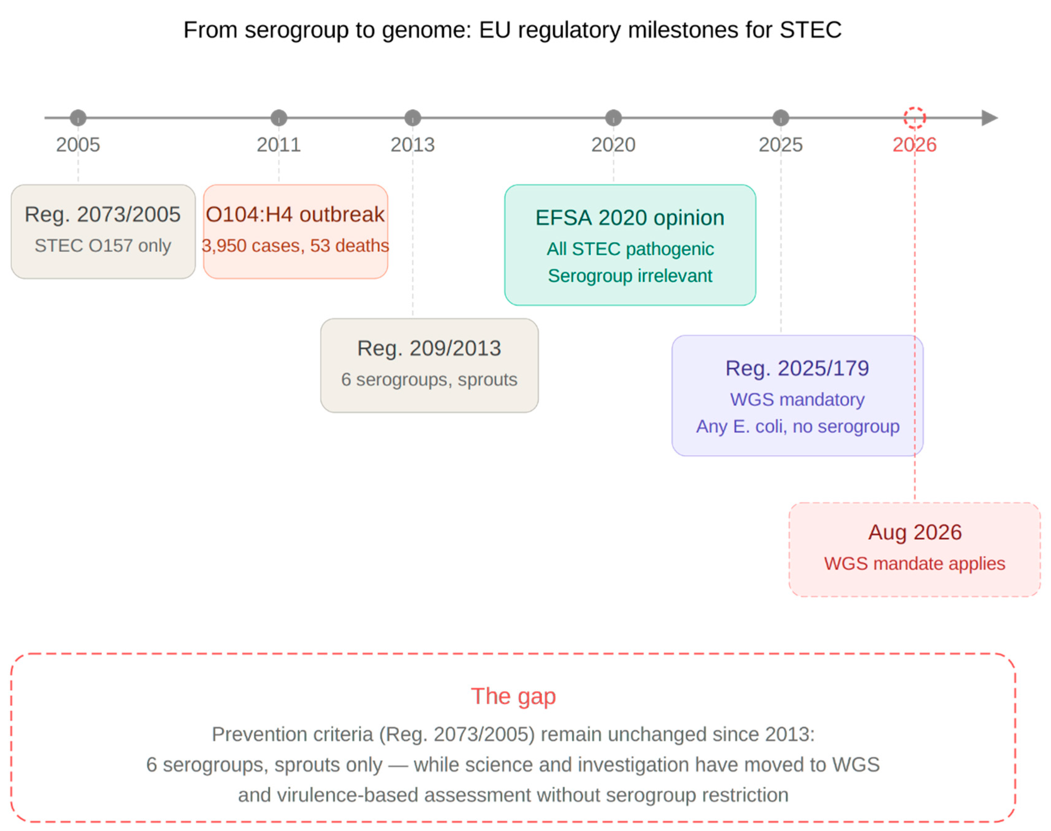 Preprints 206957 g001