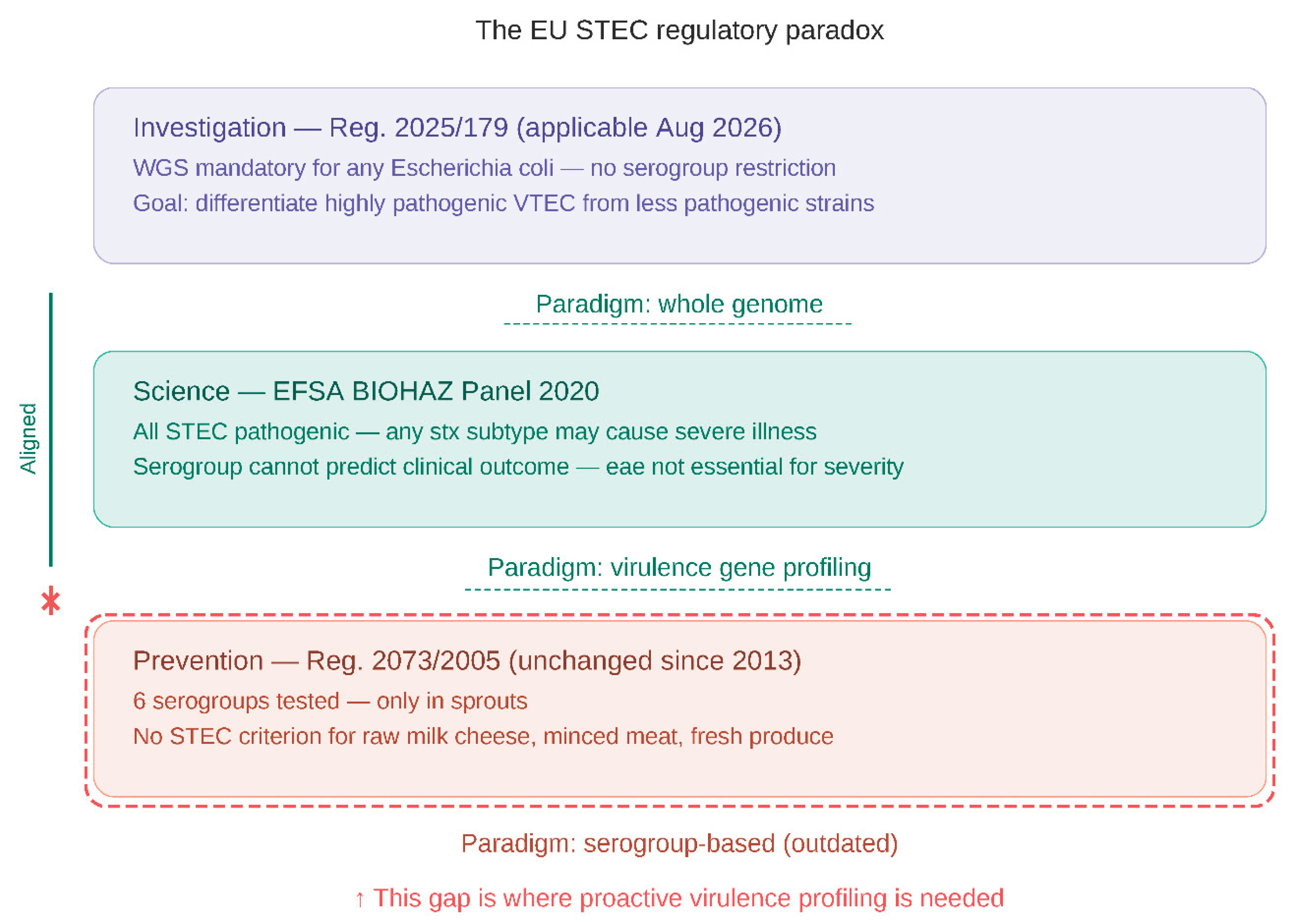 Preprints 206957 g002