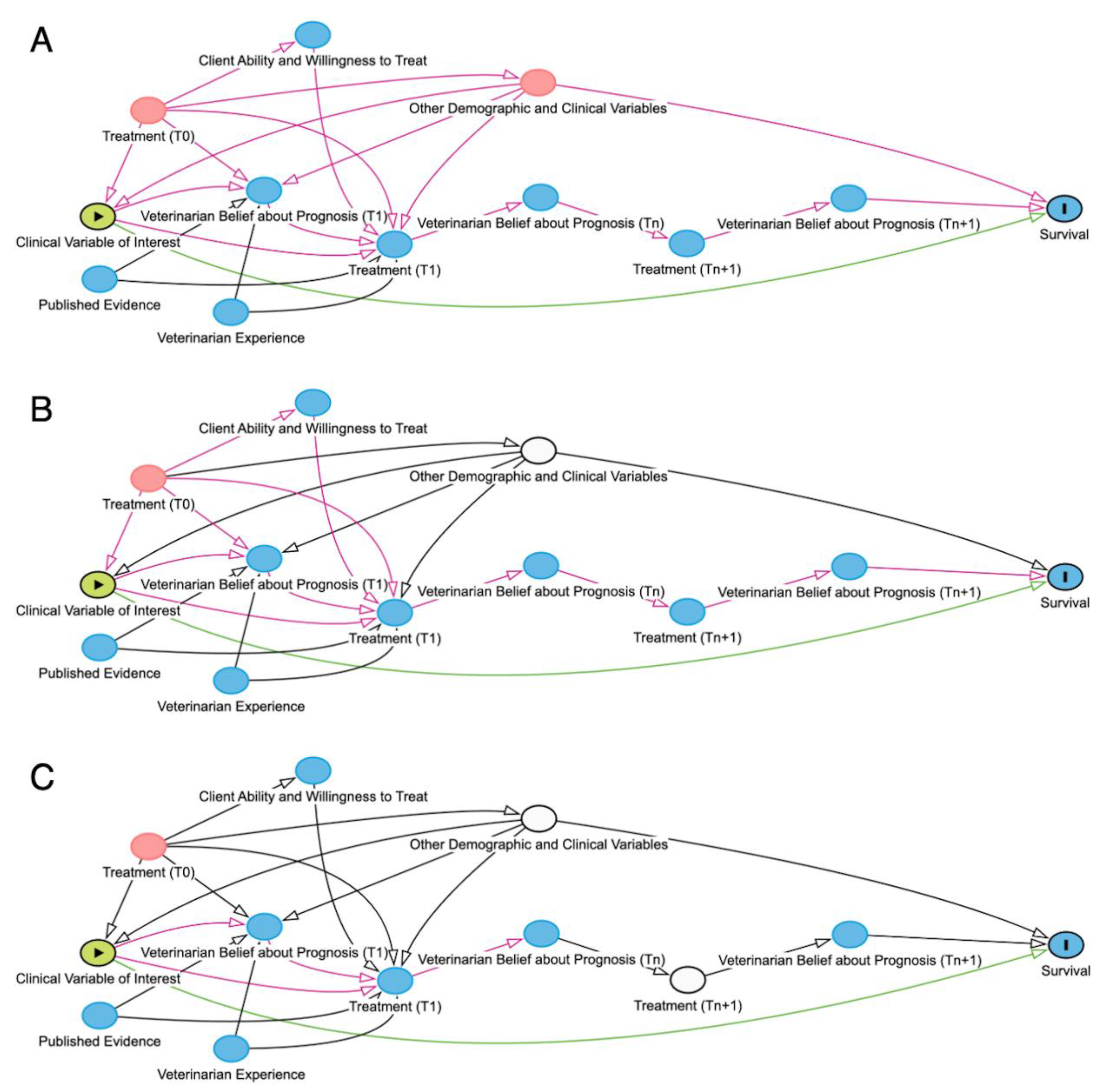 Preprints 185520 g002