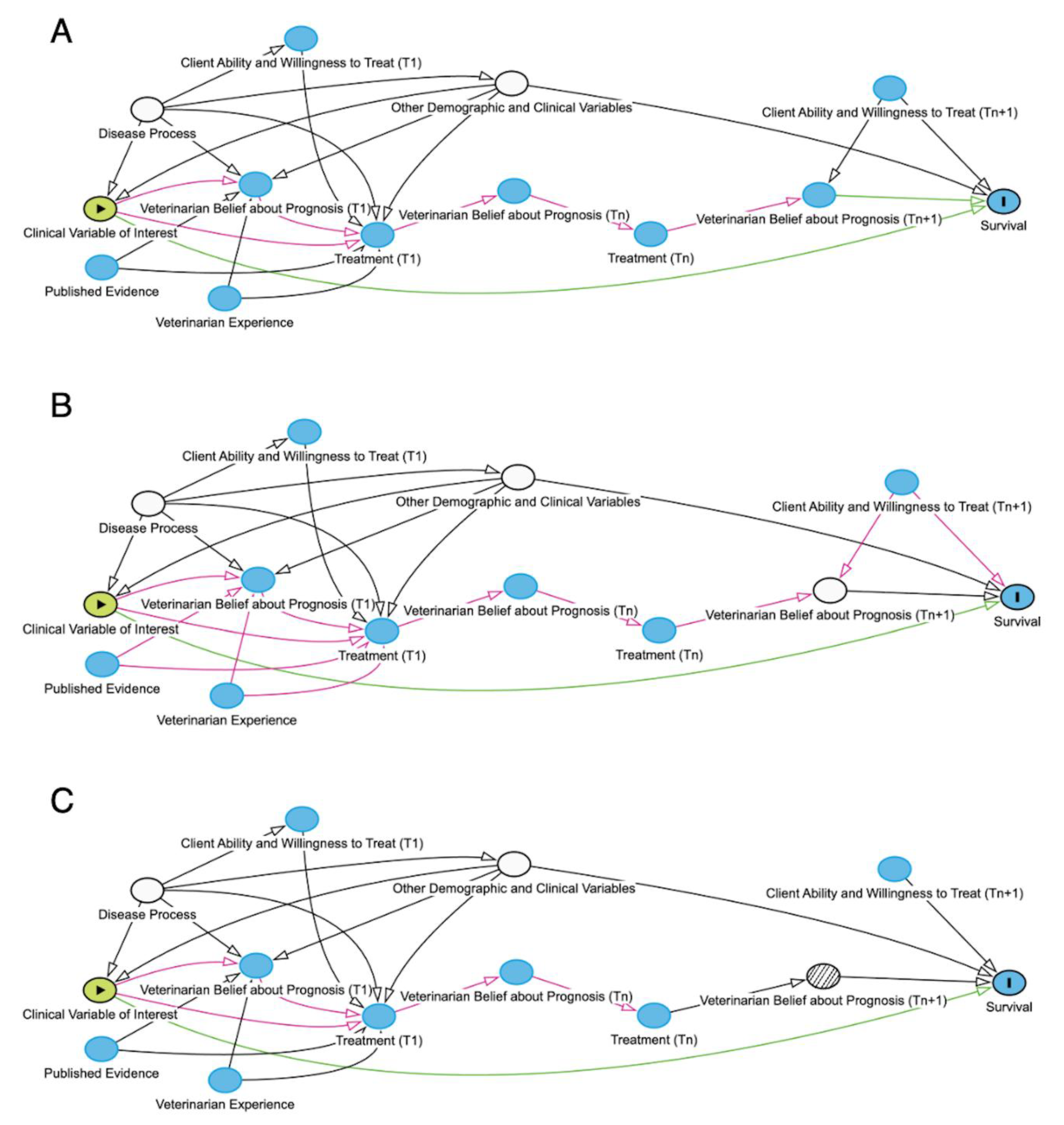 Preprints 185520 g003