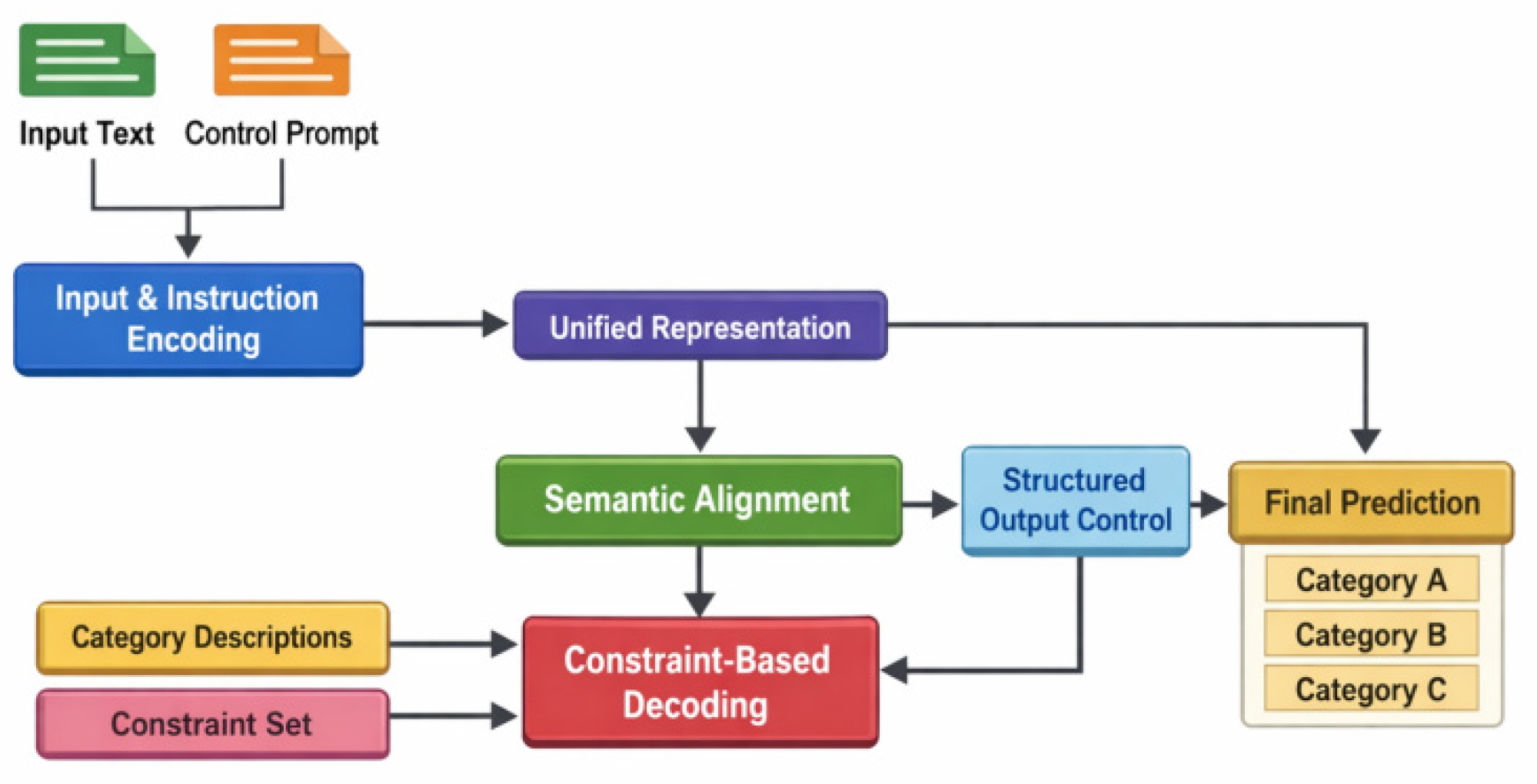 Preprints 197685 g001