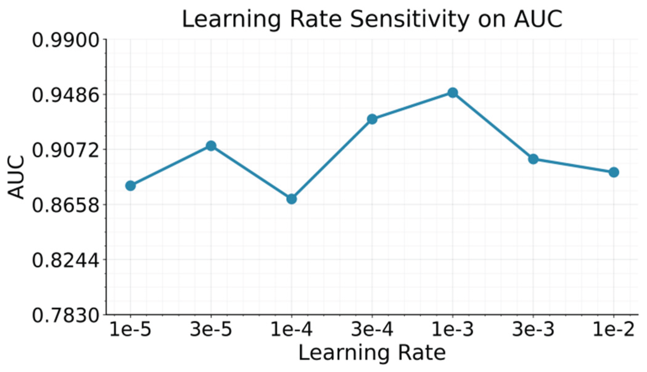 Preprints 197685 g002