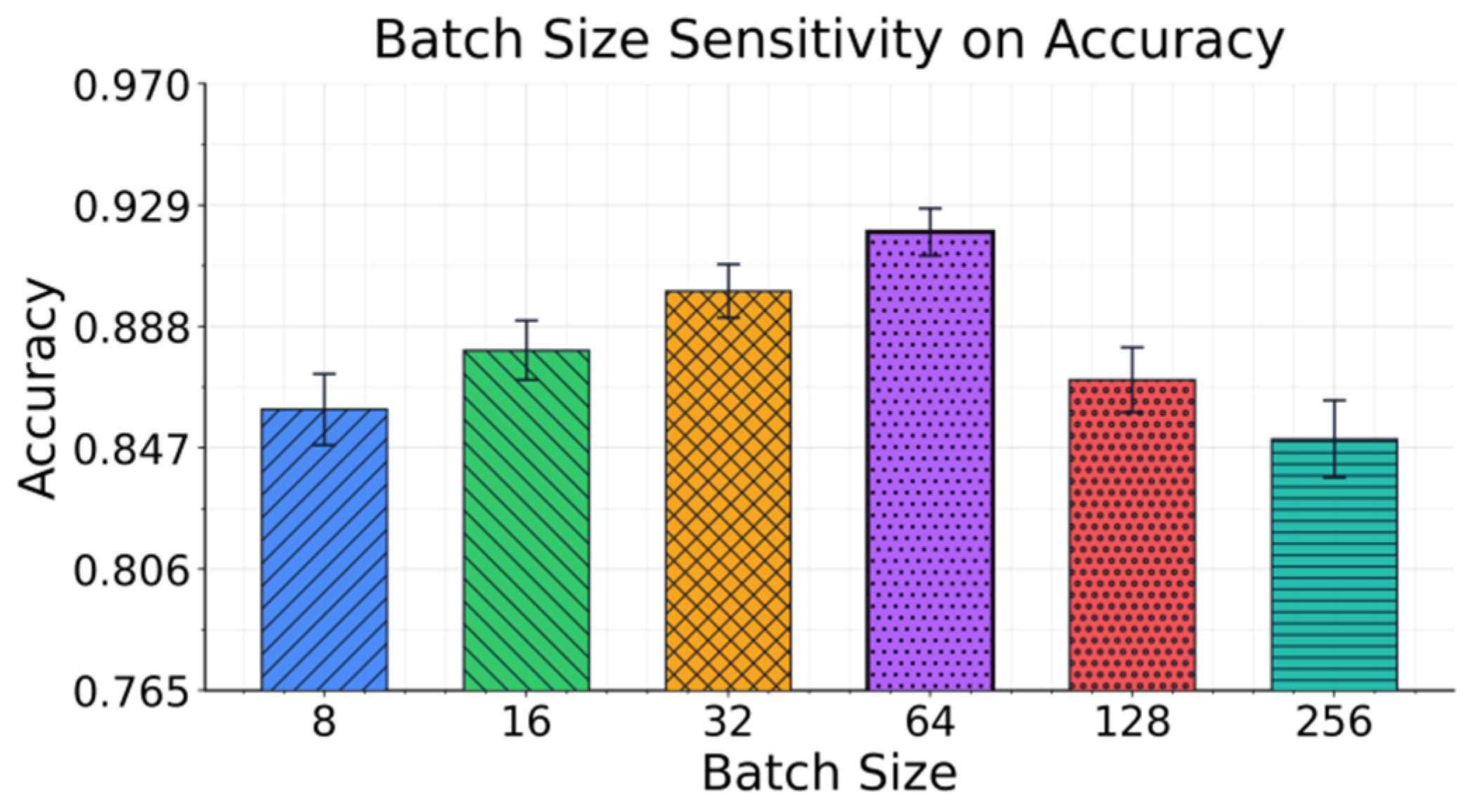 Preprints 197685 g003