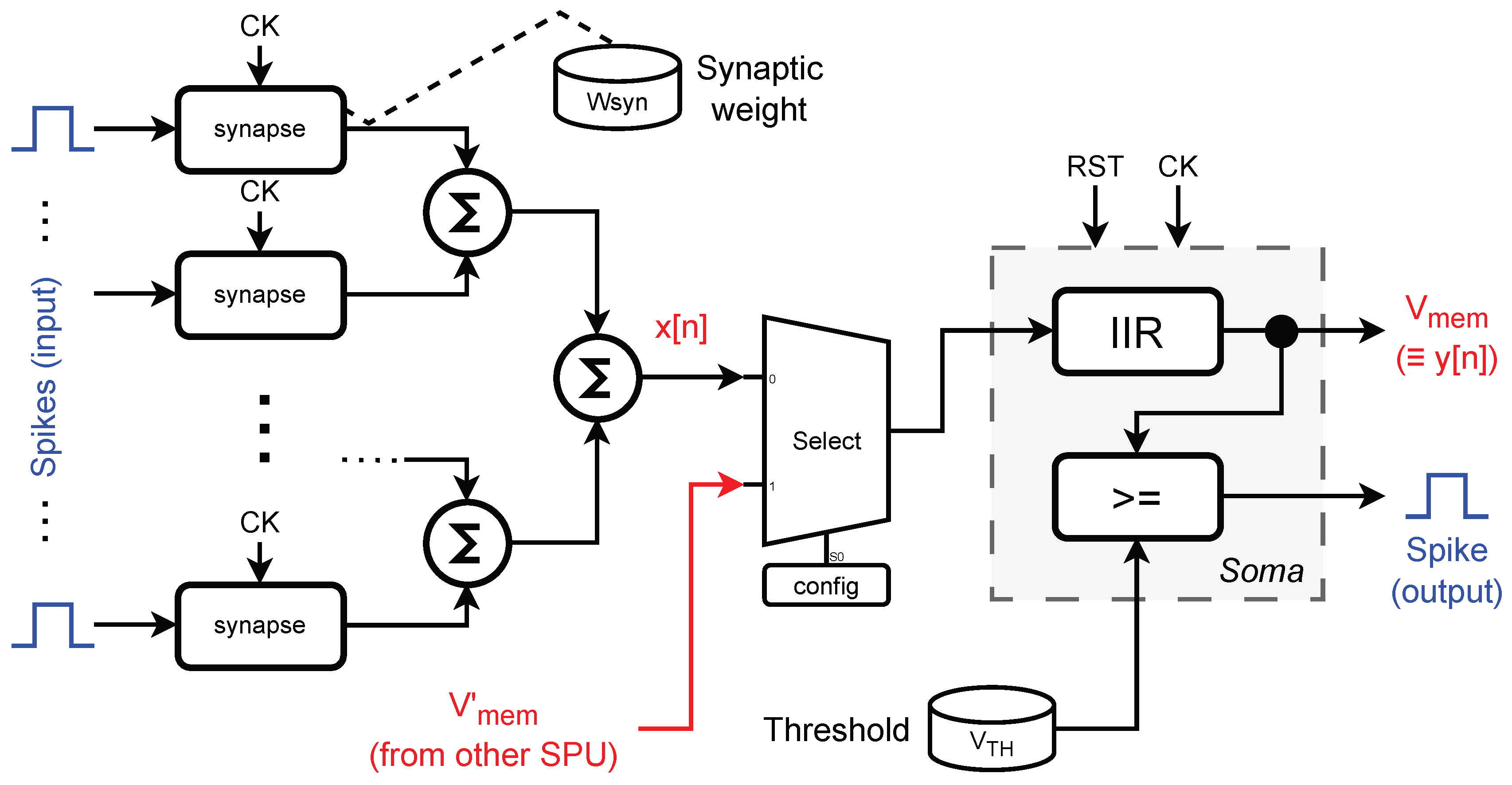 Preprints 209078 g005