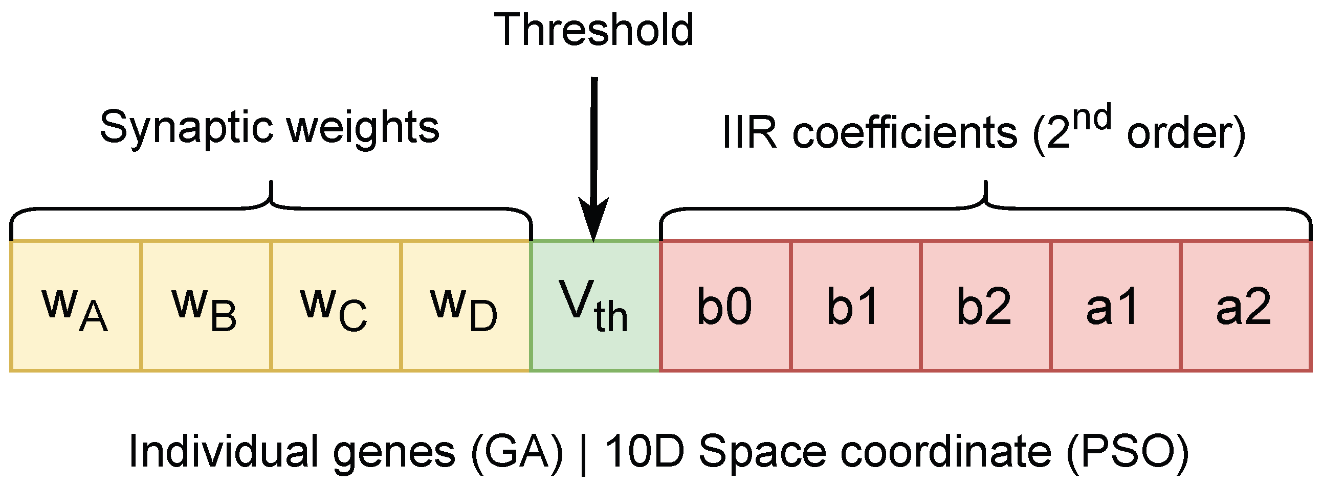 Preprints 209078 g009