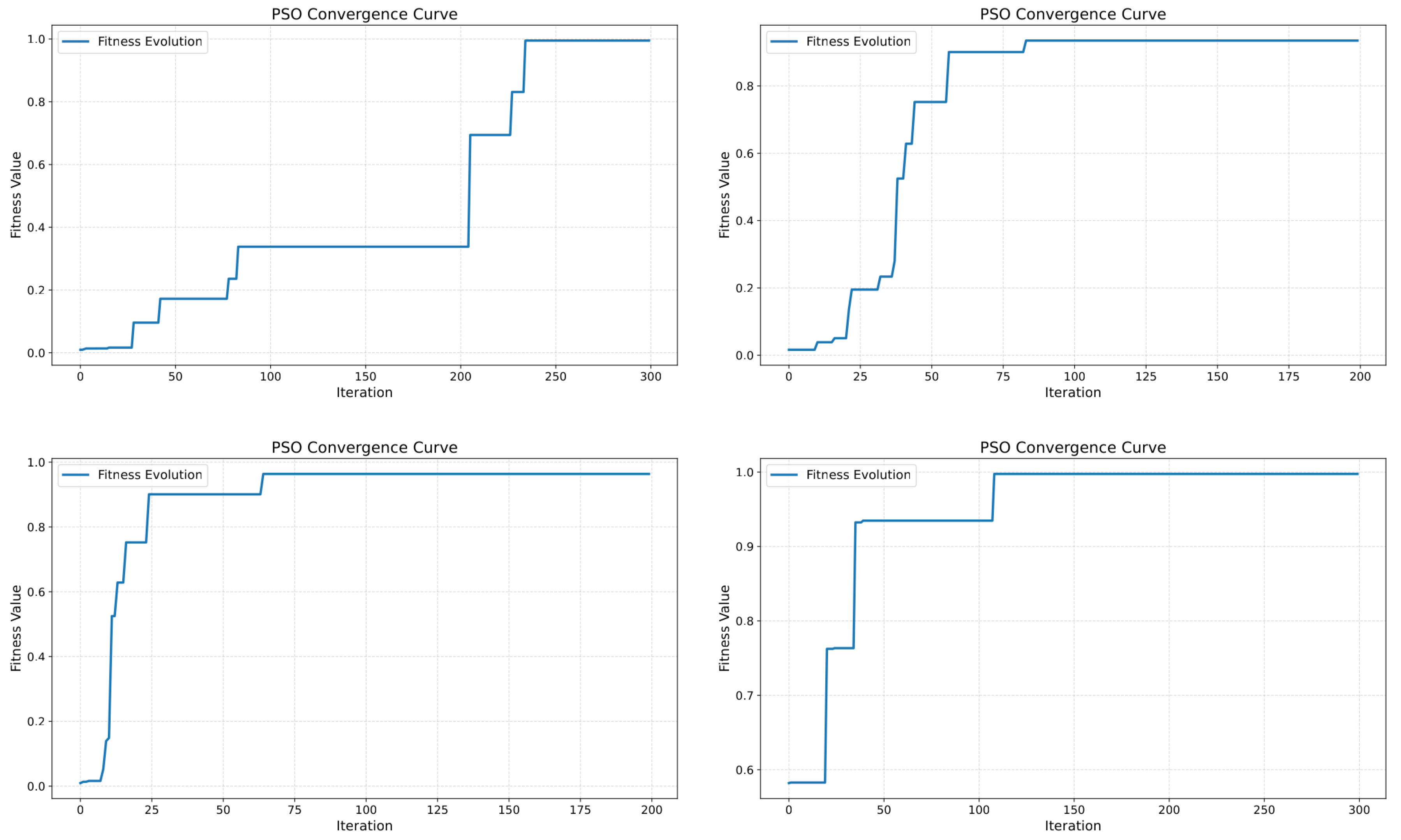 Preprints 209078 g010