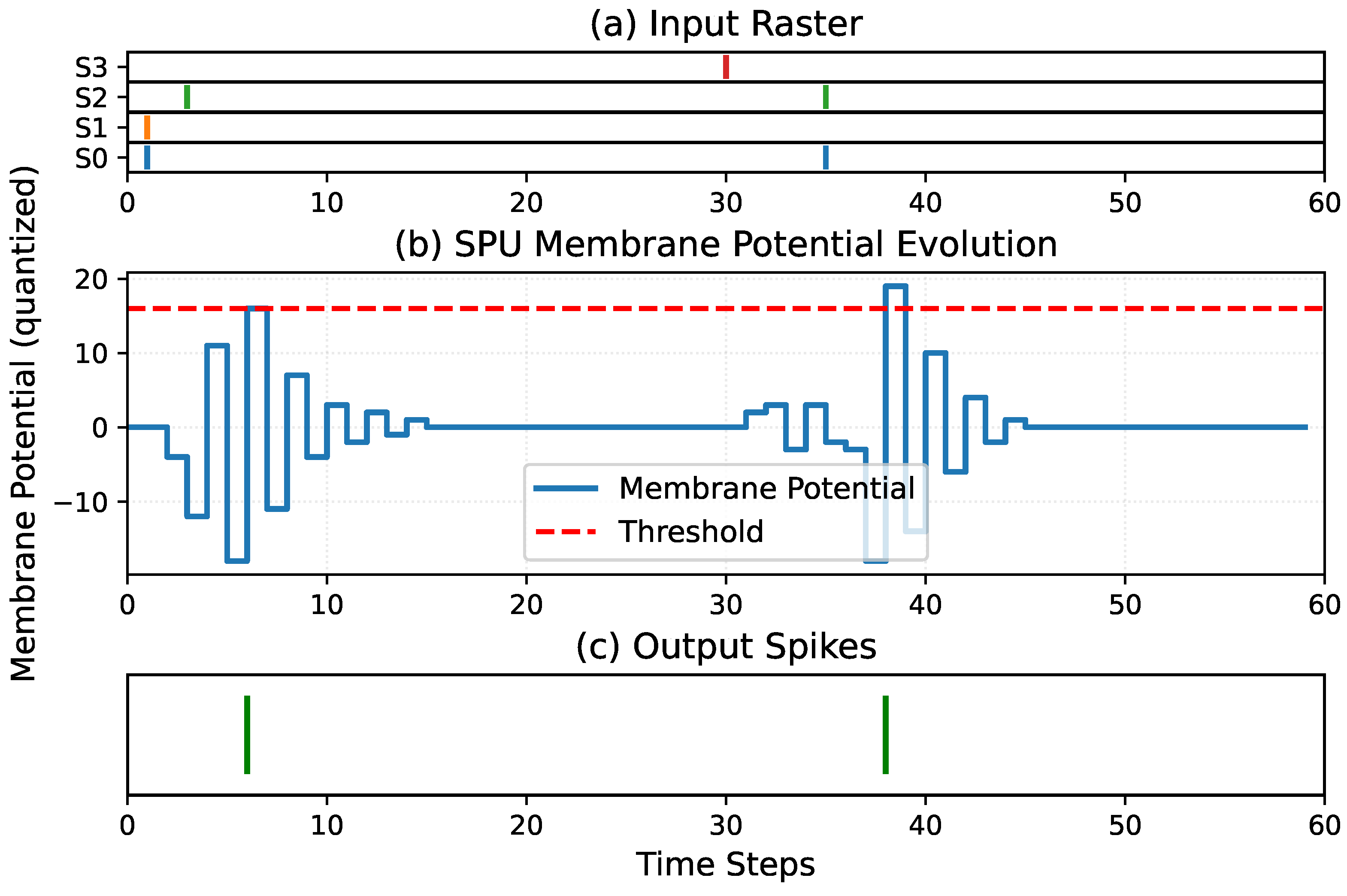 Preprints 209078 g015