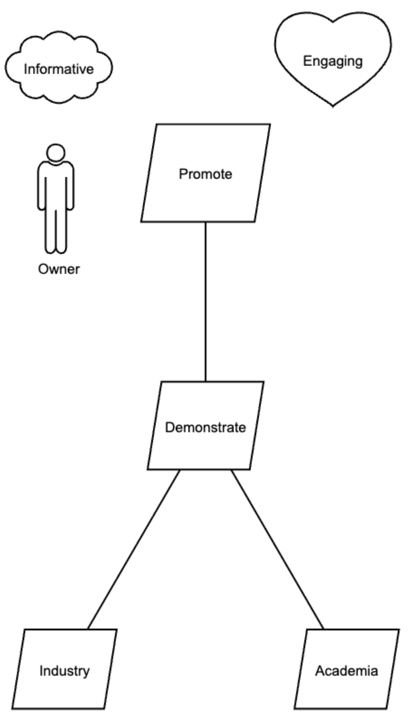 Preprints 190181 g003