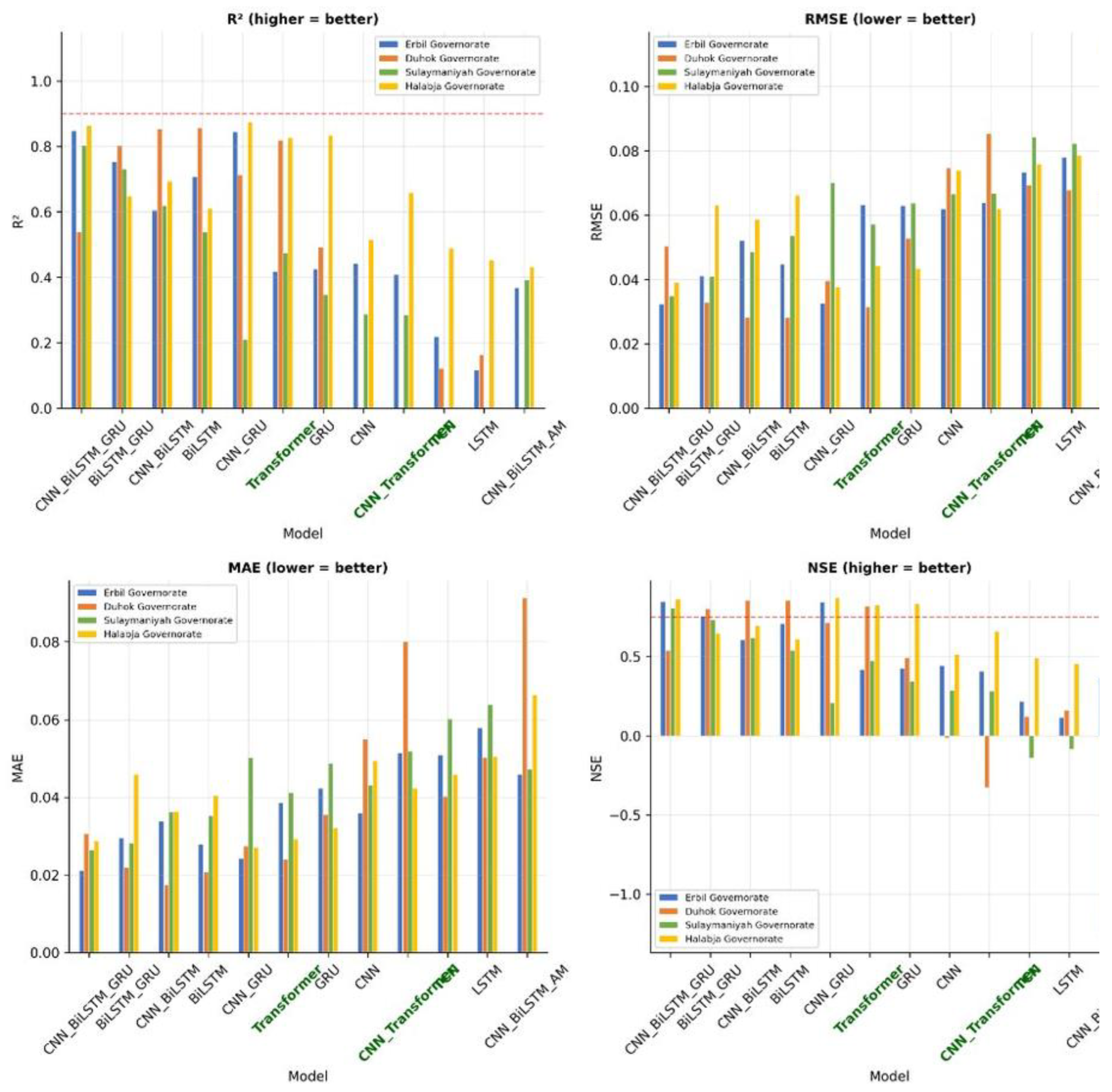 Preprints 202028 g004