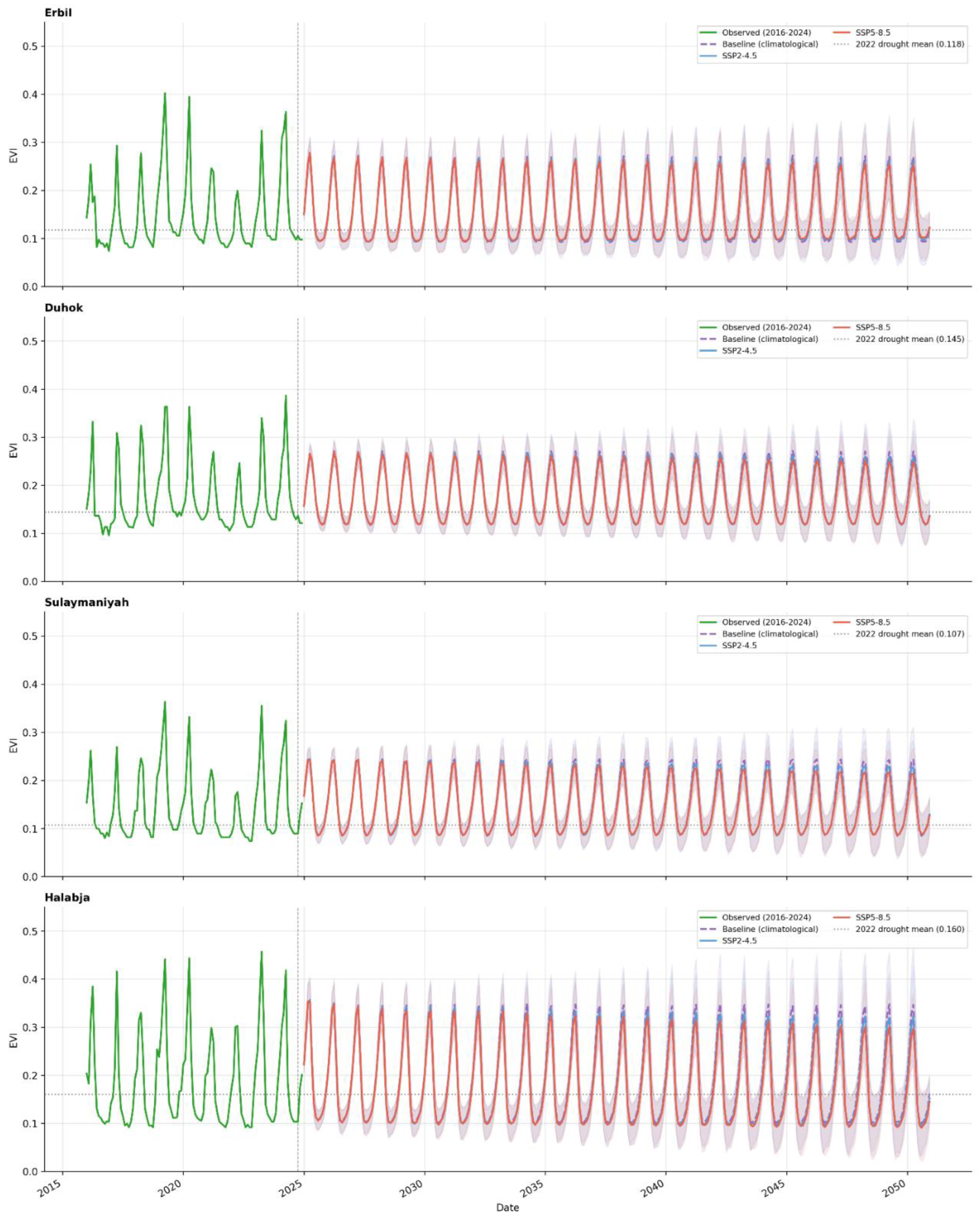 Preprints 202028 g008