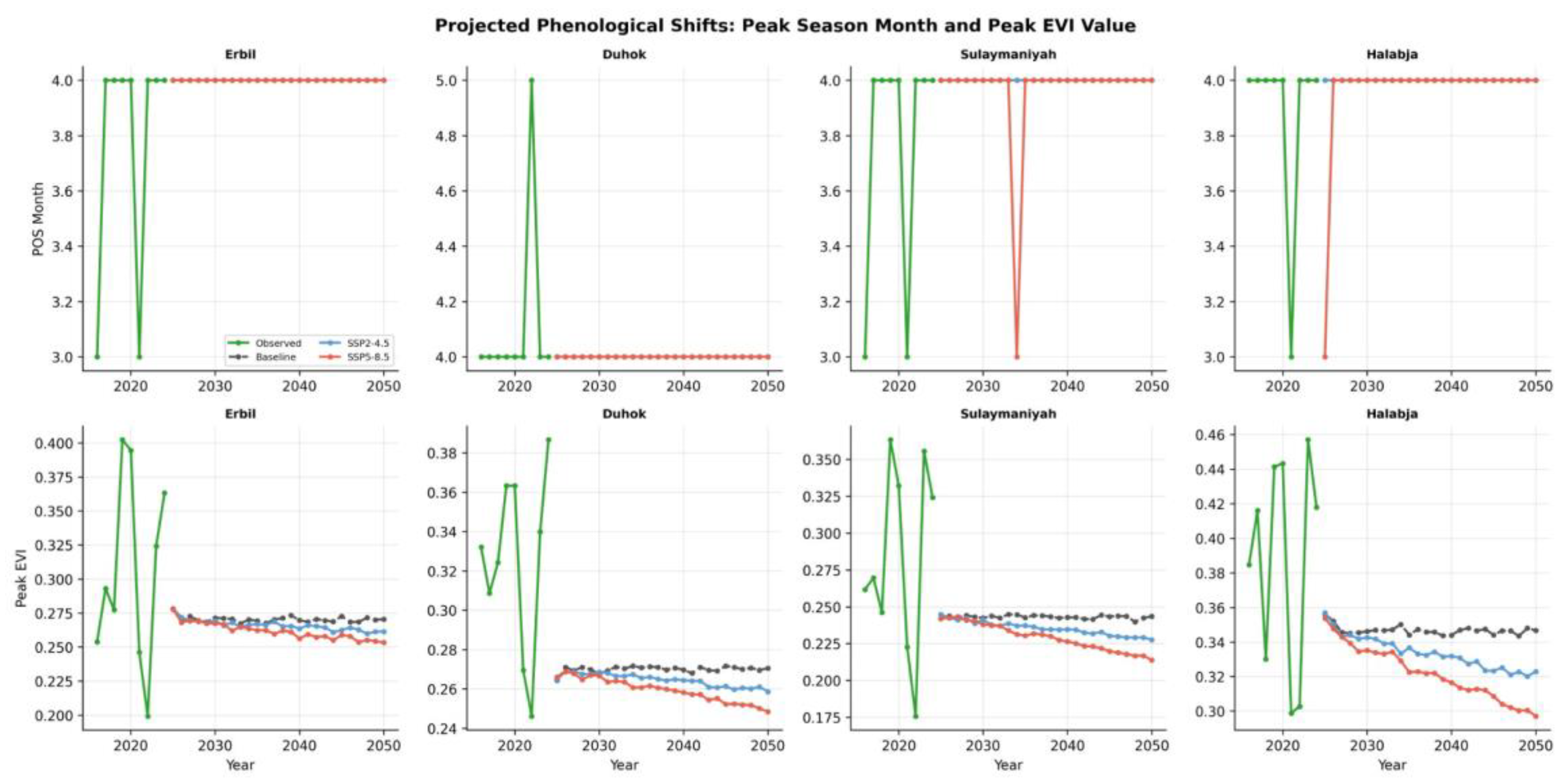 Preprints 202028 g010