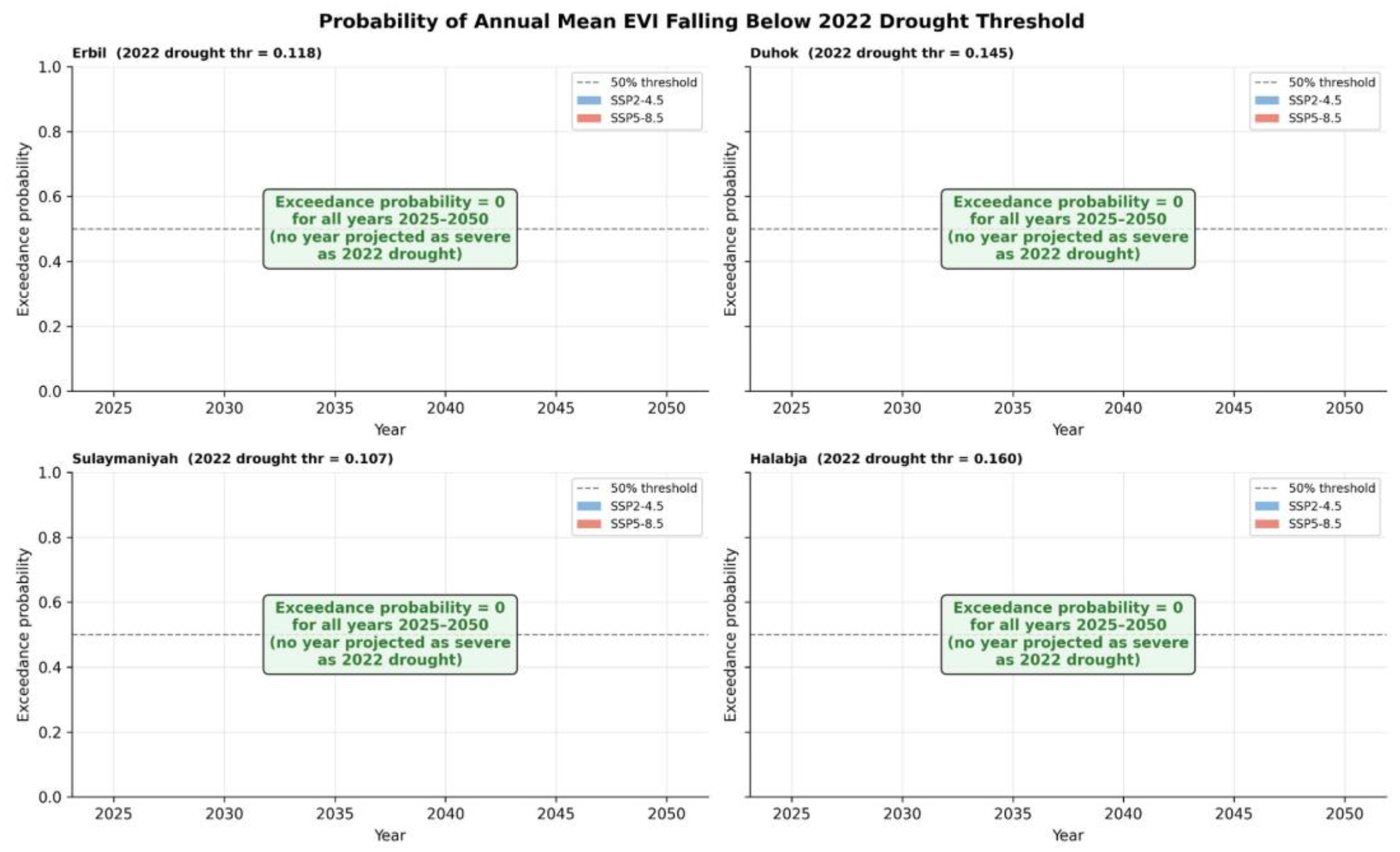 Preprints 202028 g011