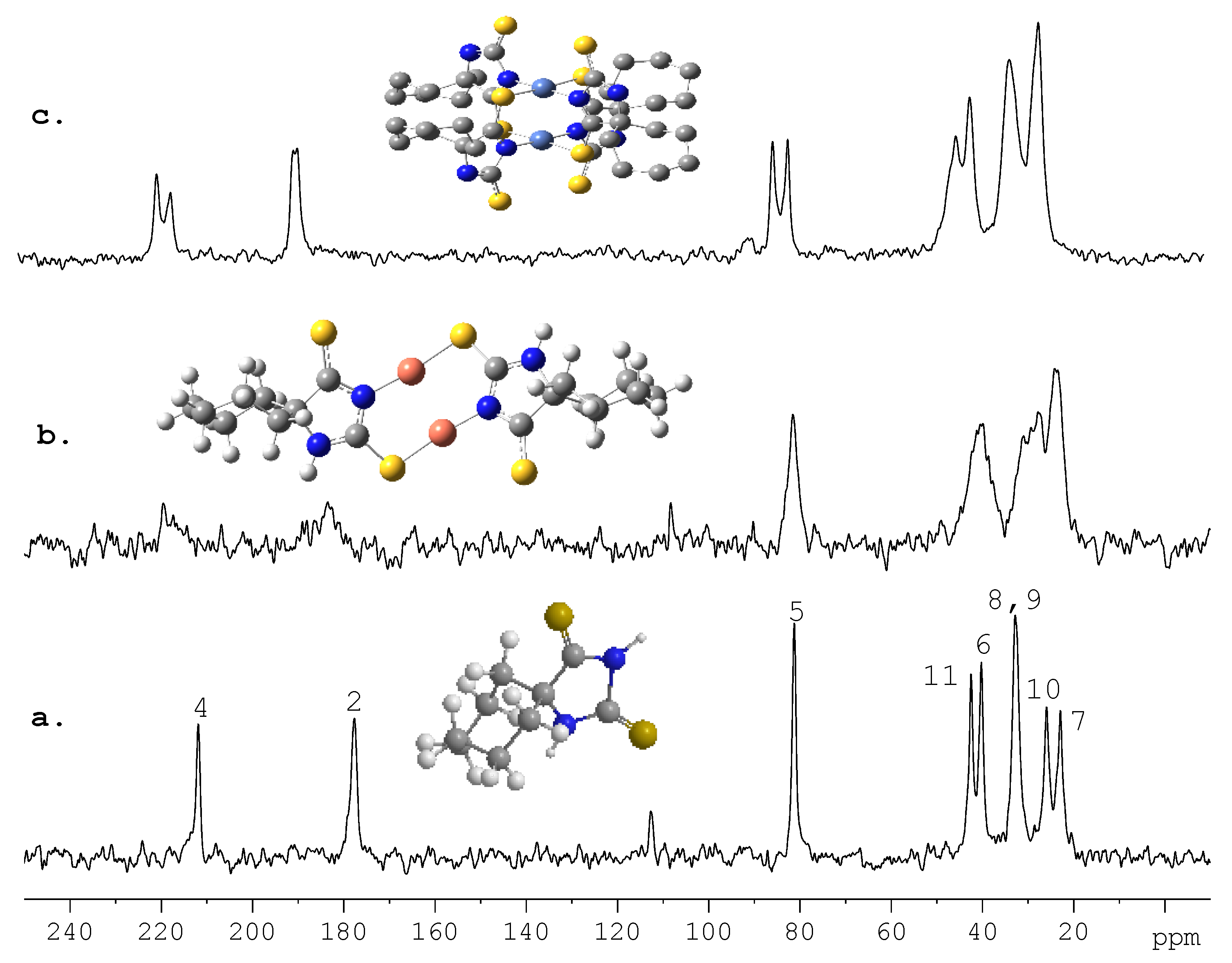 Preprints 139725 g002
