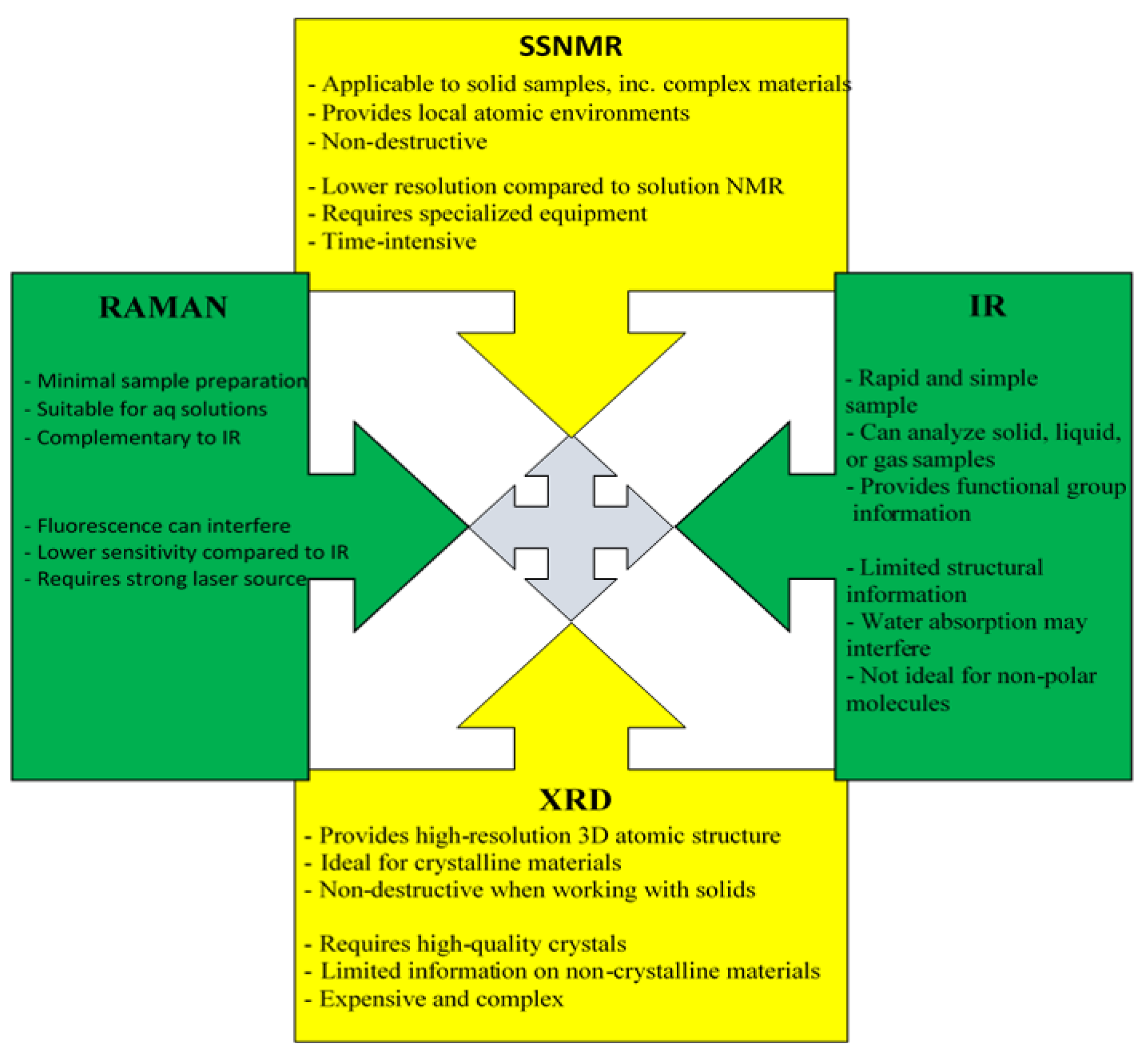 Preprints 139725 sch001