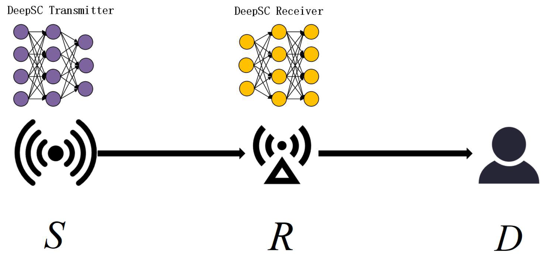 Preprints 152117 g001