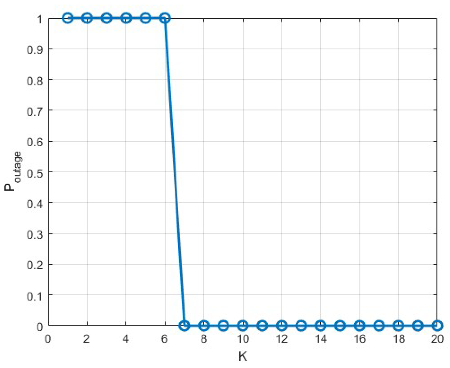 Preprints 152117 g003