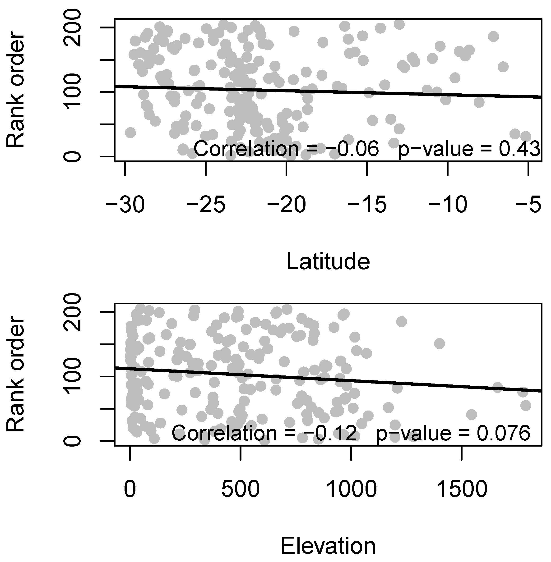 Preprints 95832 g004
