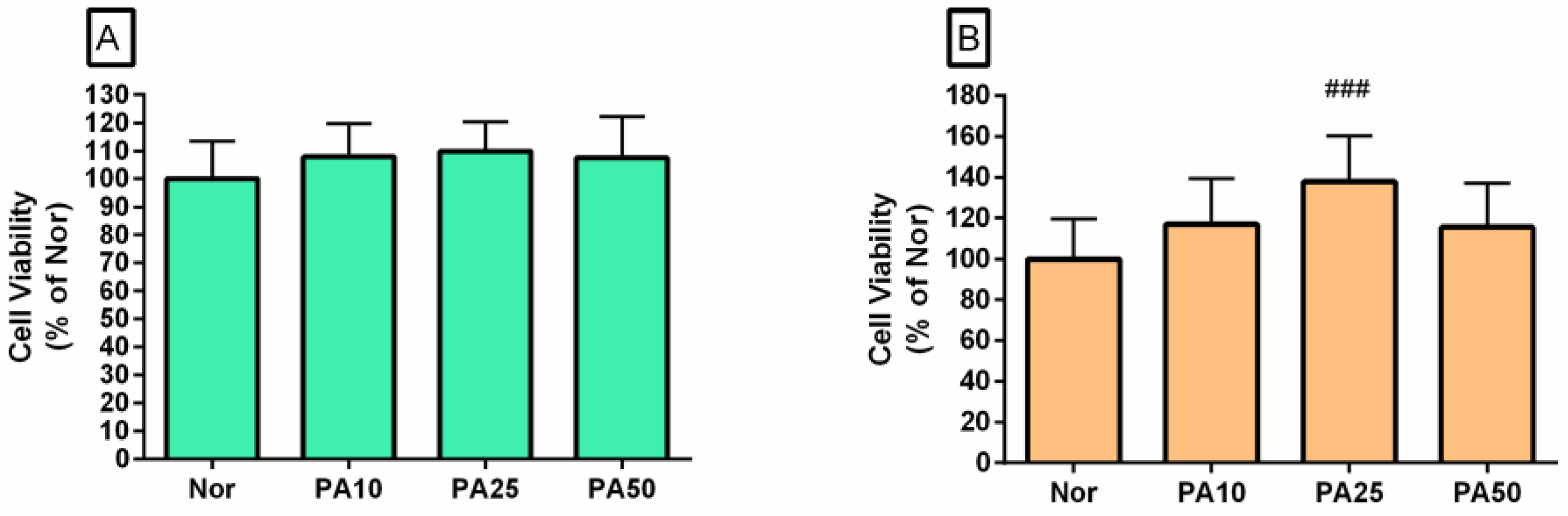 Preprints 213358 g002