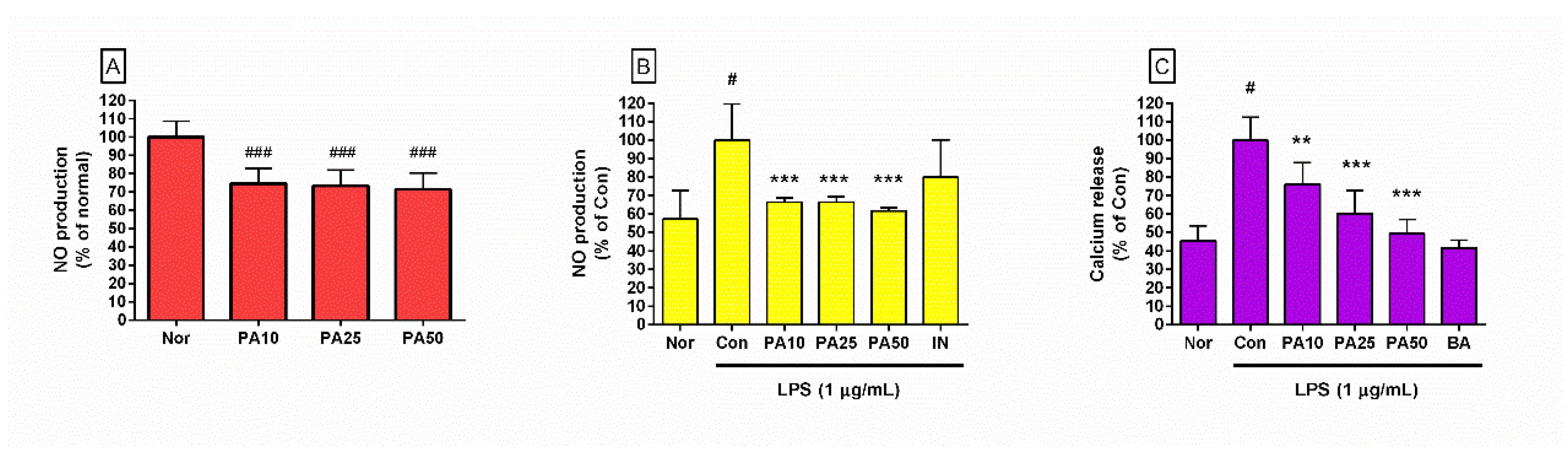 Preprints 213358 g003