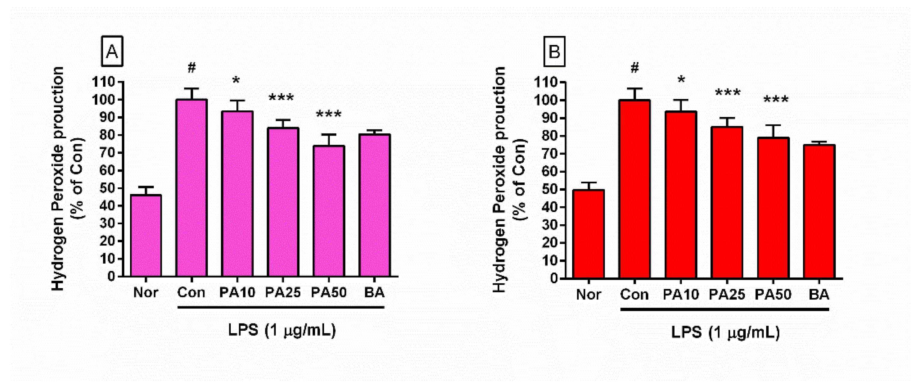 Preprints 213358 g004