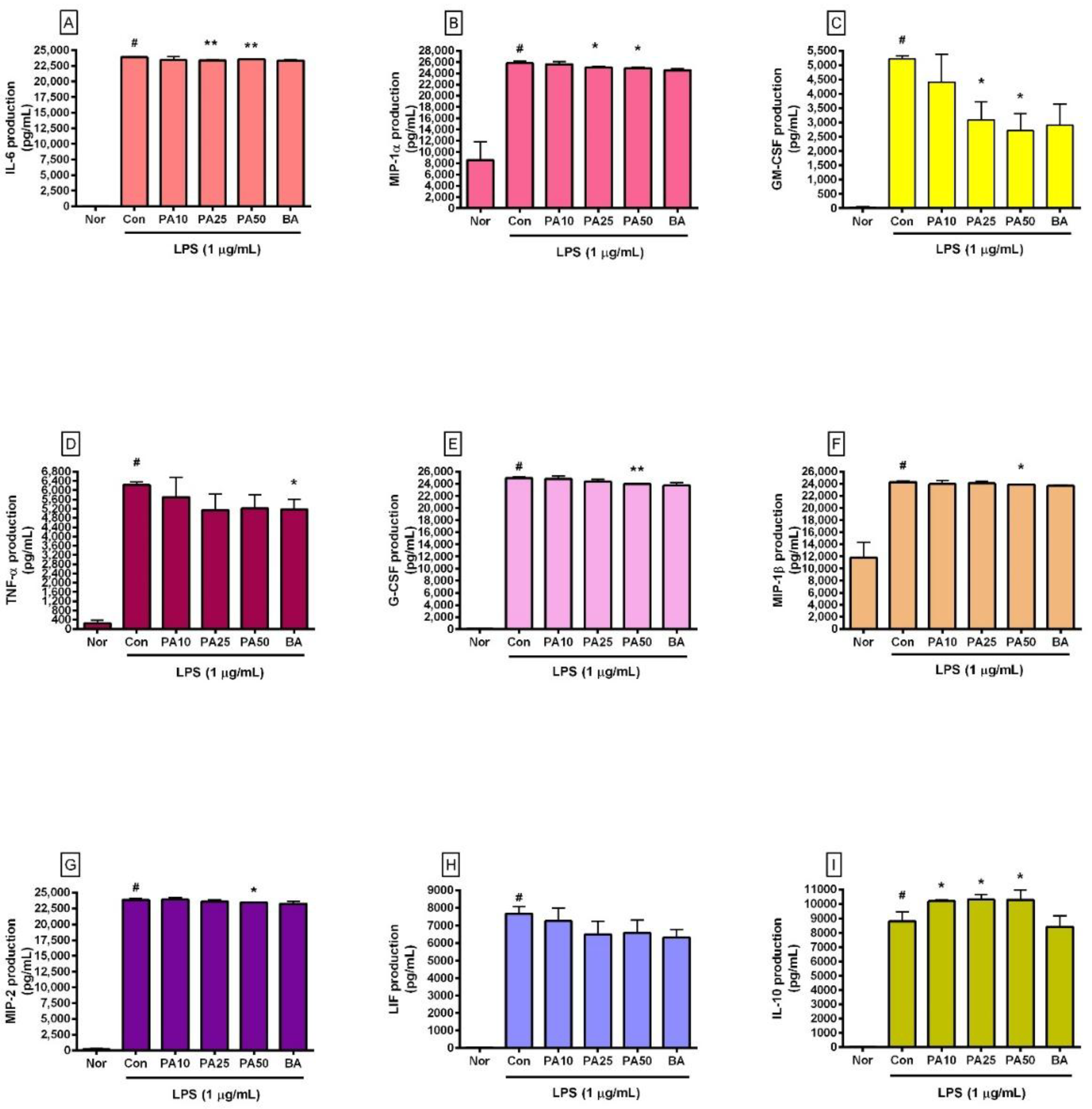 Preprints 213358 g005