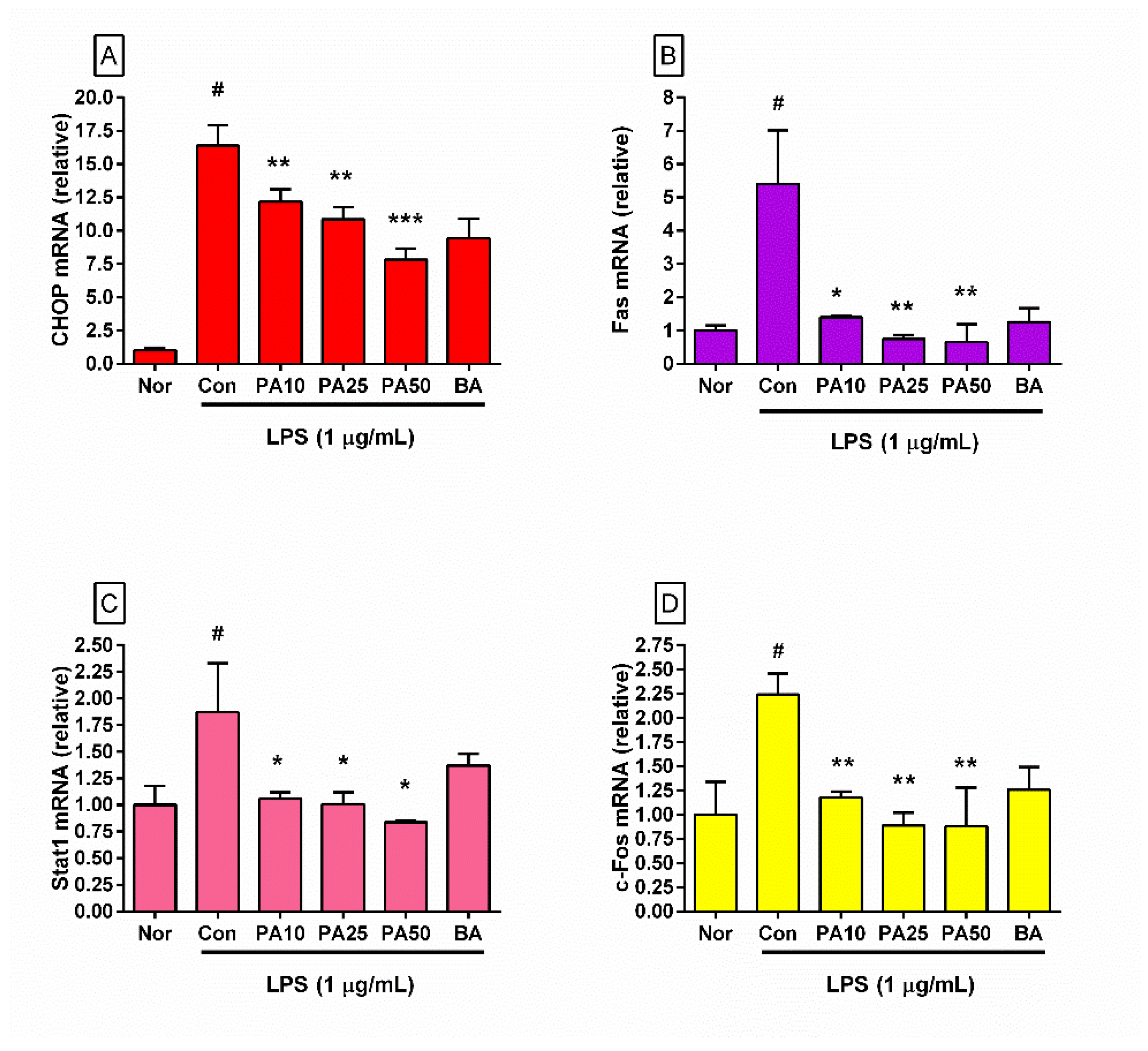 Preprints 213358 g006