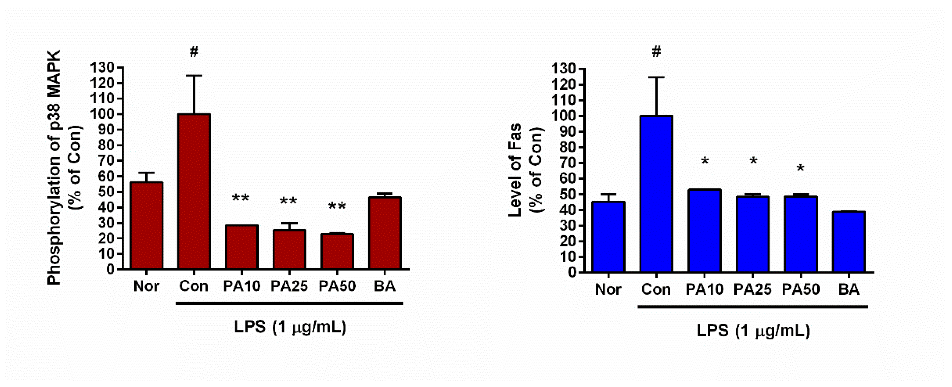 Preprints 213358 g007